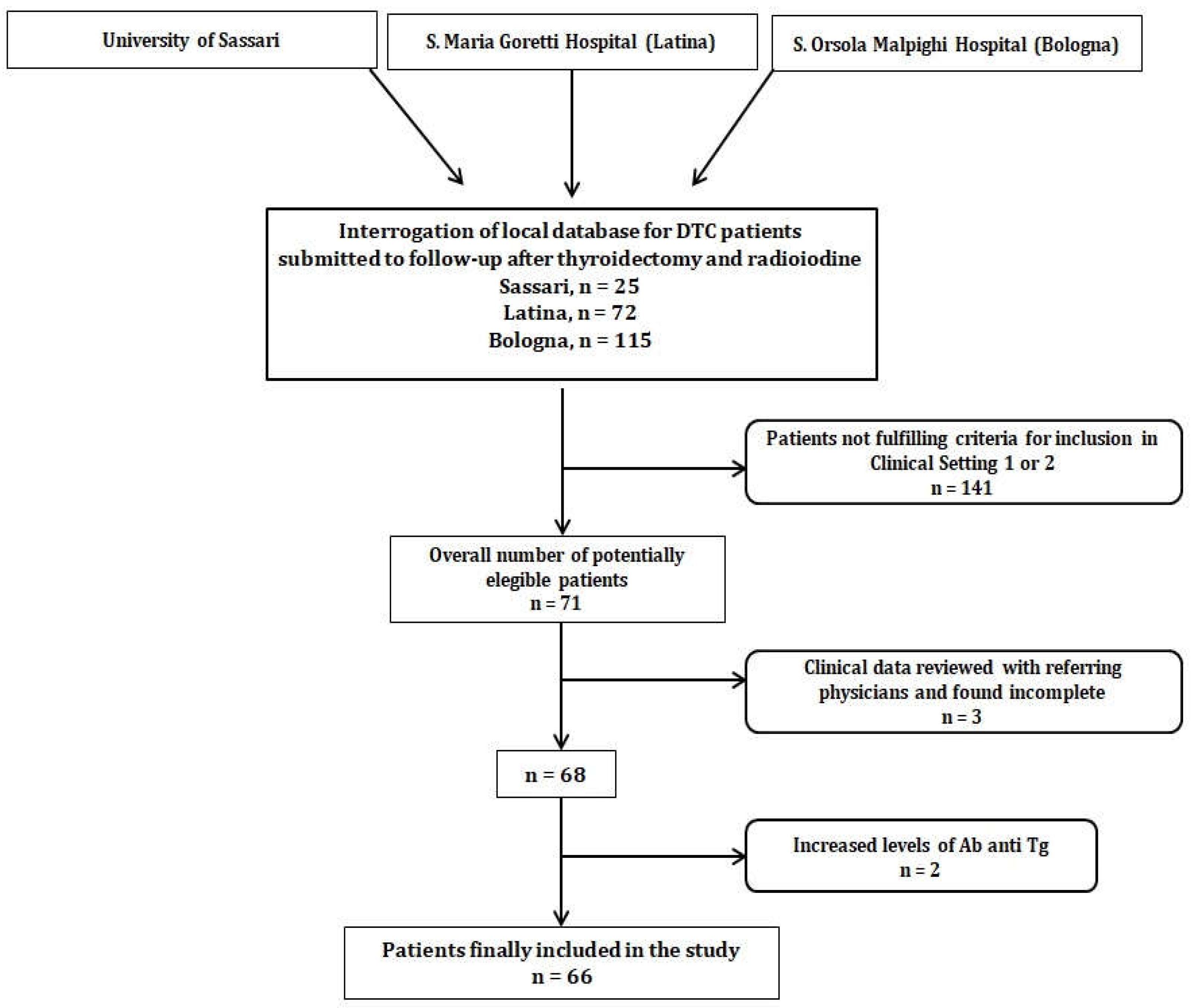 Diagnostics 11 01264 g001