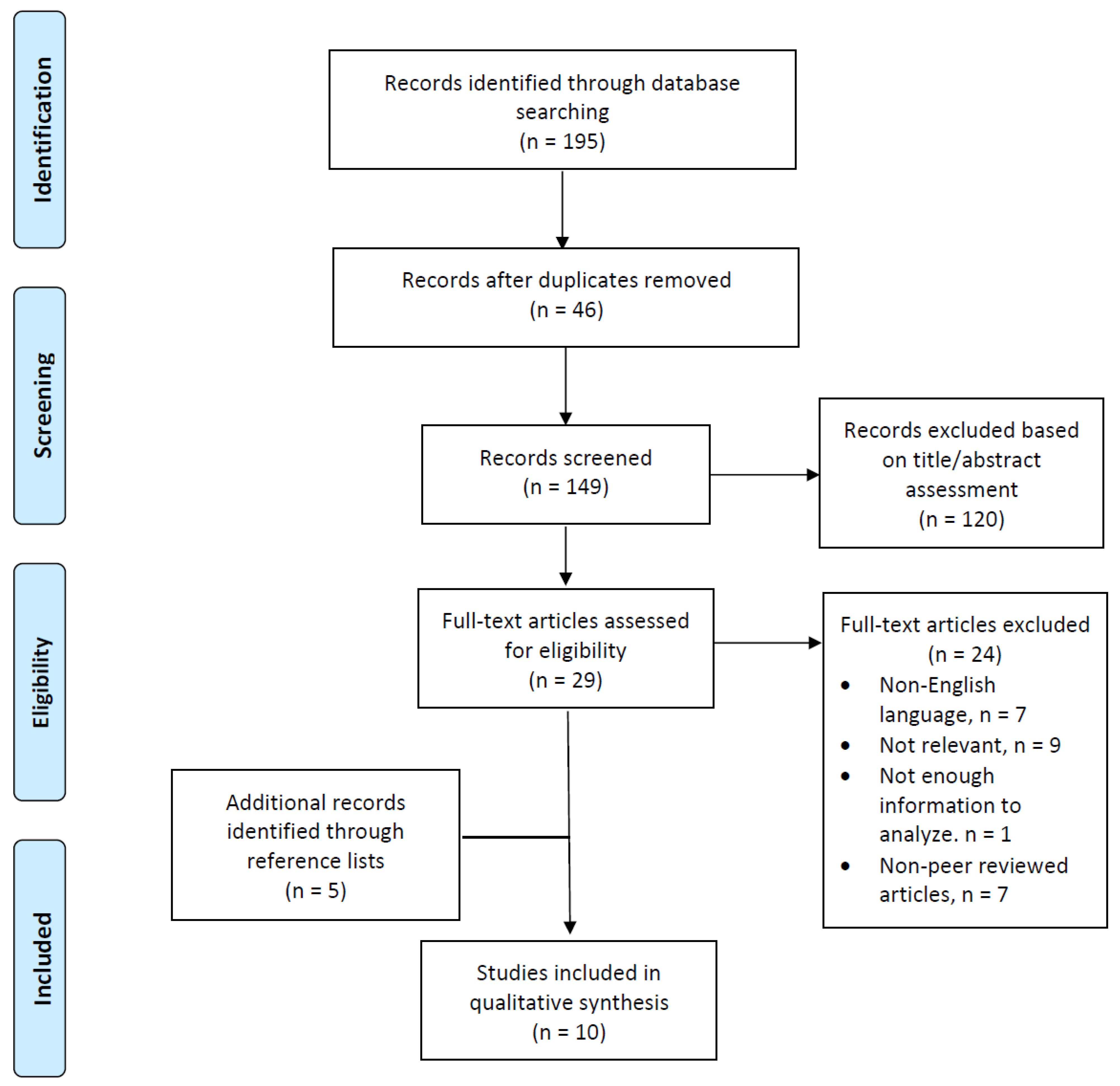 Diagnostics 11 01275 g001 Diagnostics 11 01275 g001