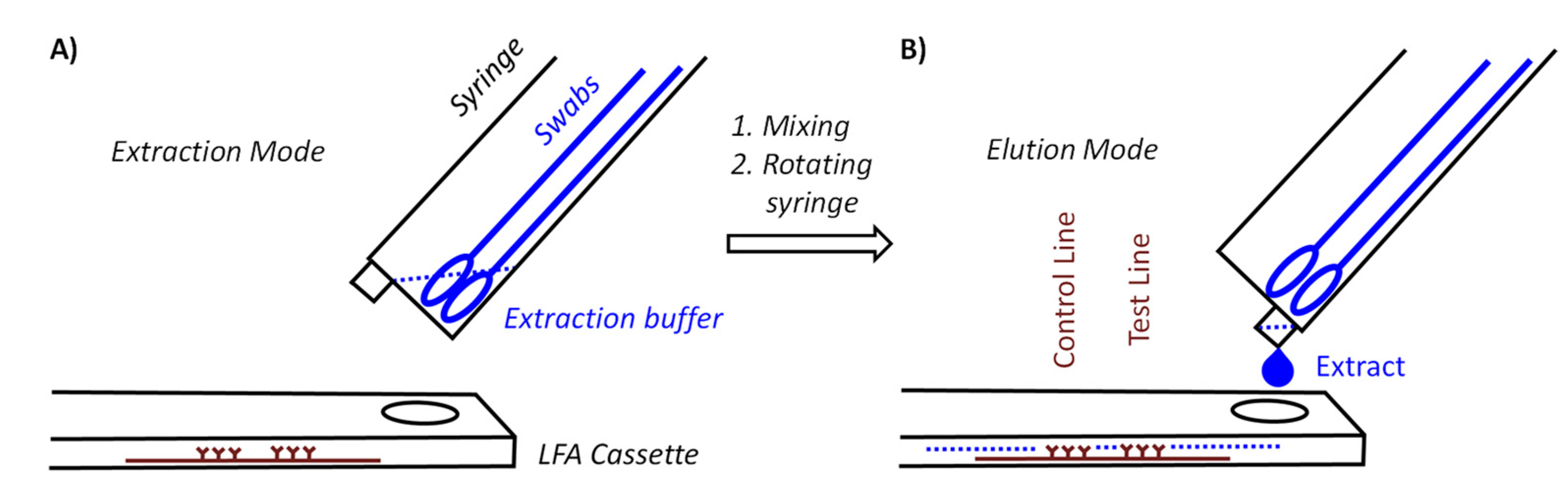Diagnostics 11 01290 g001