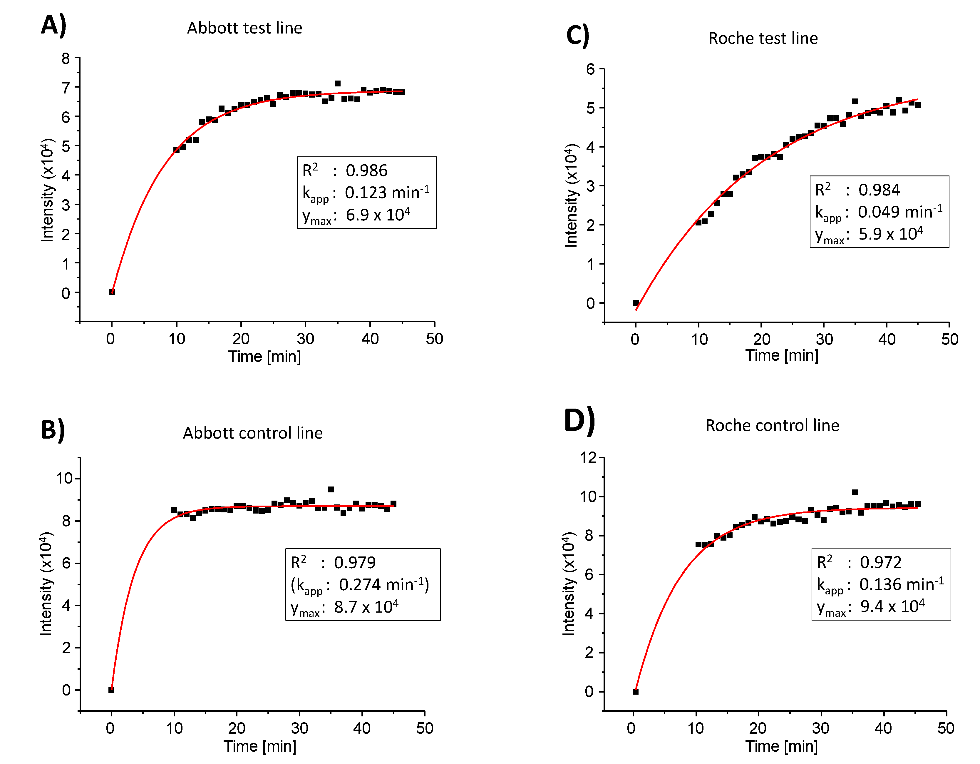 Diagnostics 11 01290 g005