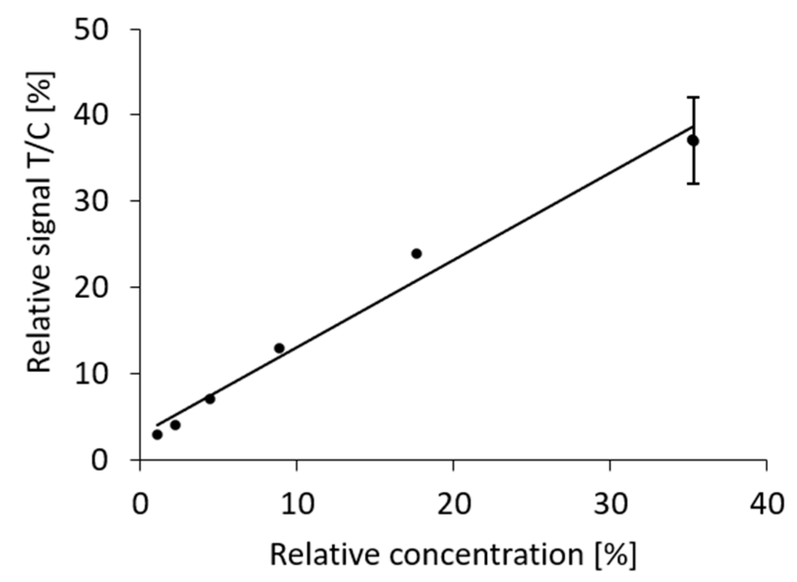 Diagnostics 11 01290 g006