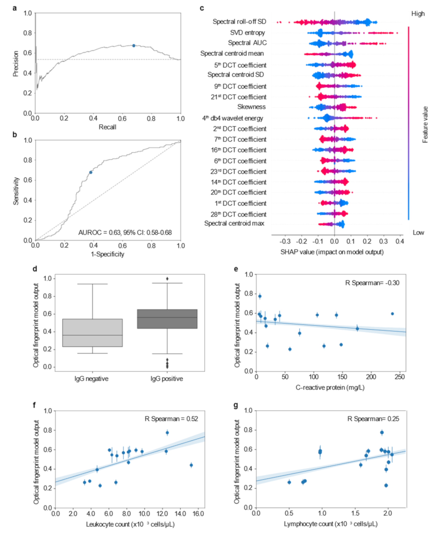 Diagnostics 11 01309 g002