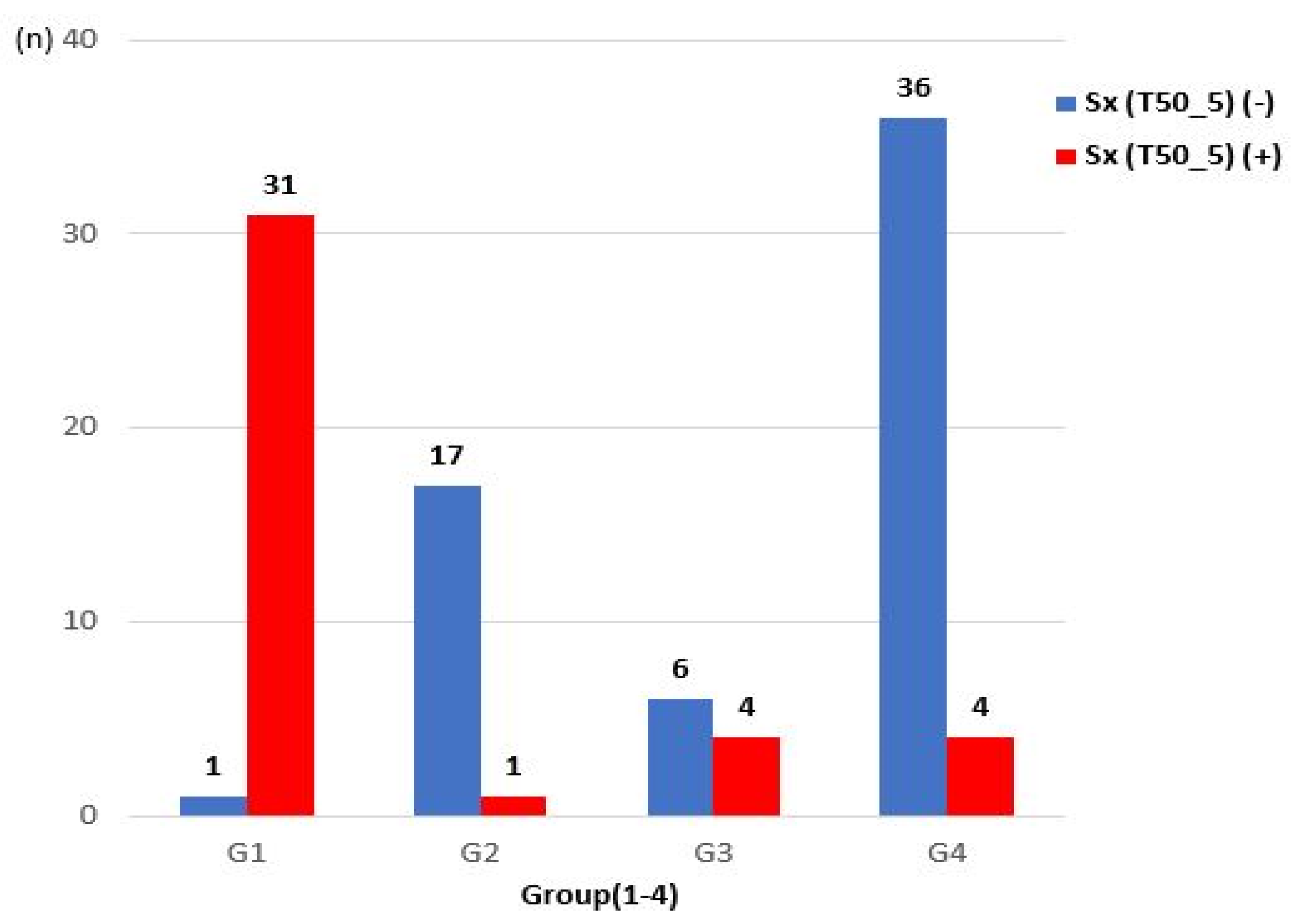 Diagnostics 11 01321 g004 Diagnostics 11 01321 g004