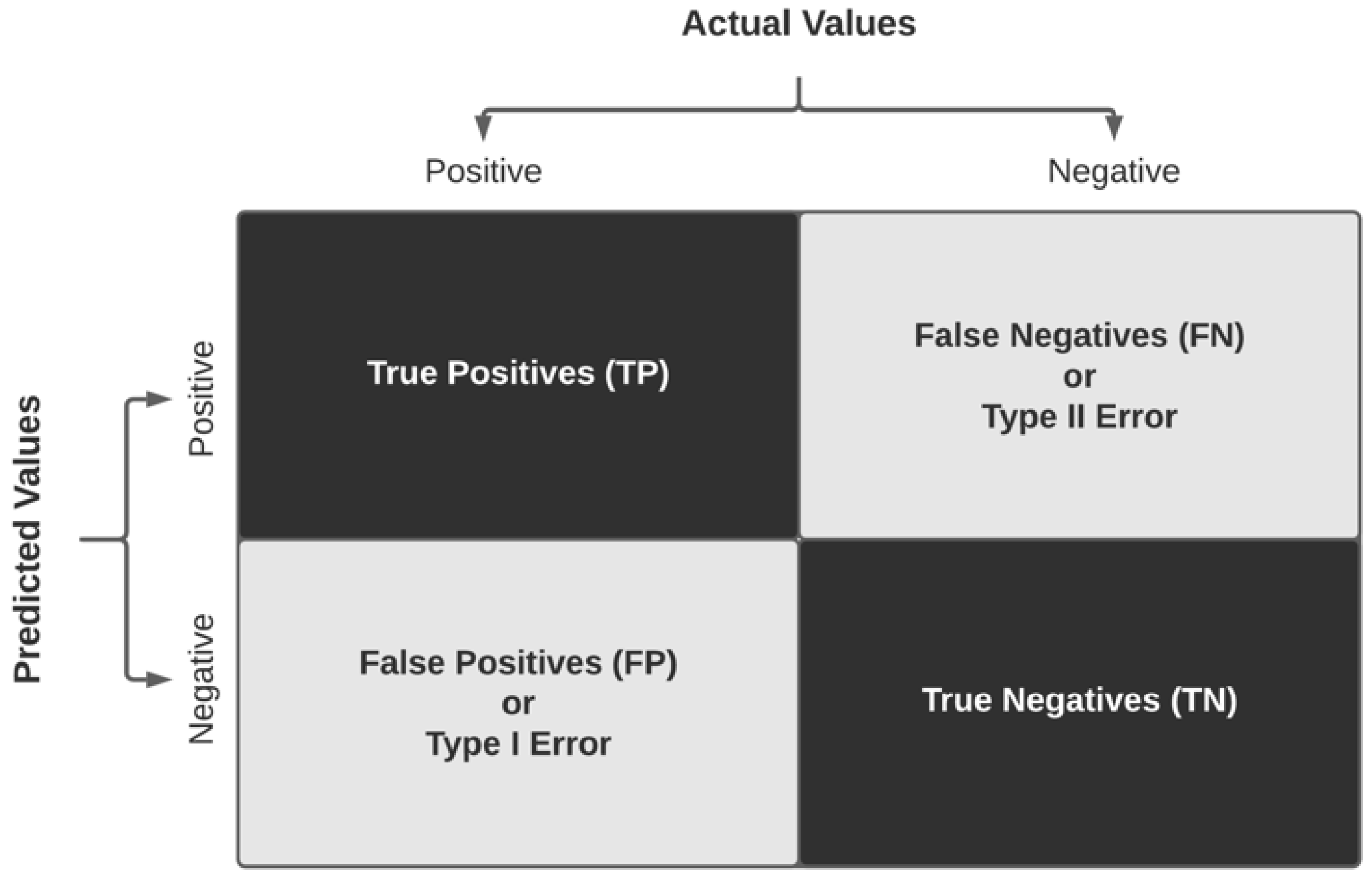 Diagnostics 11 01322 g010