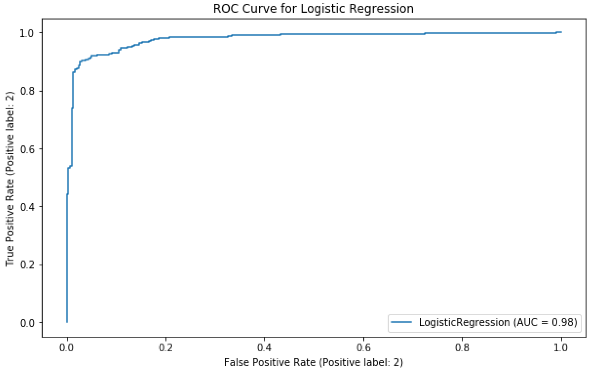 Diagnostics 11 01322 g012