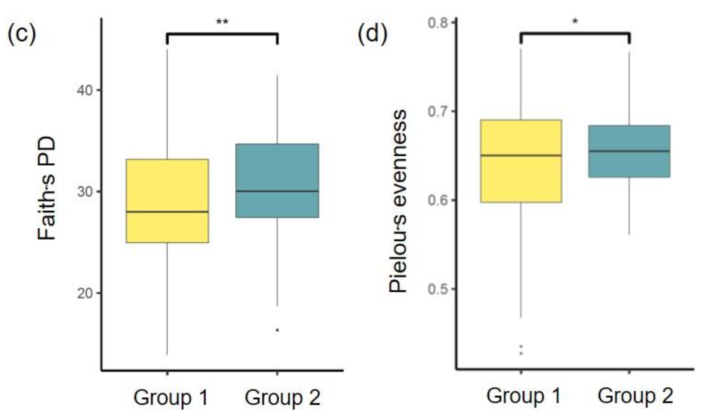 Diagnostics 11 01324 g002b