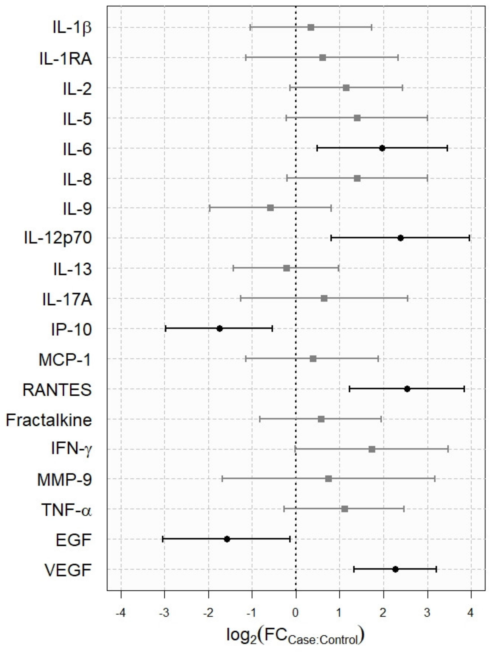 Diagnostics 11 01326 g002
