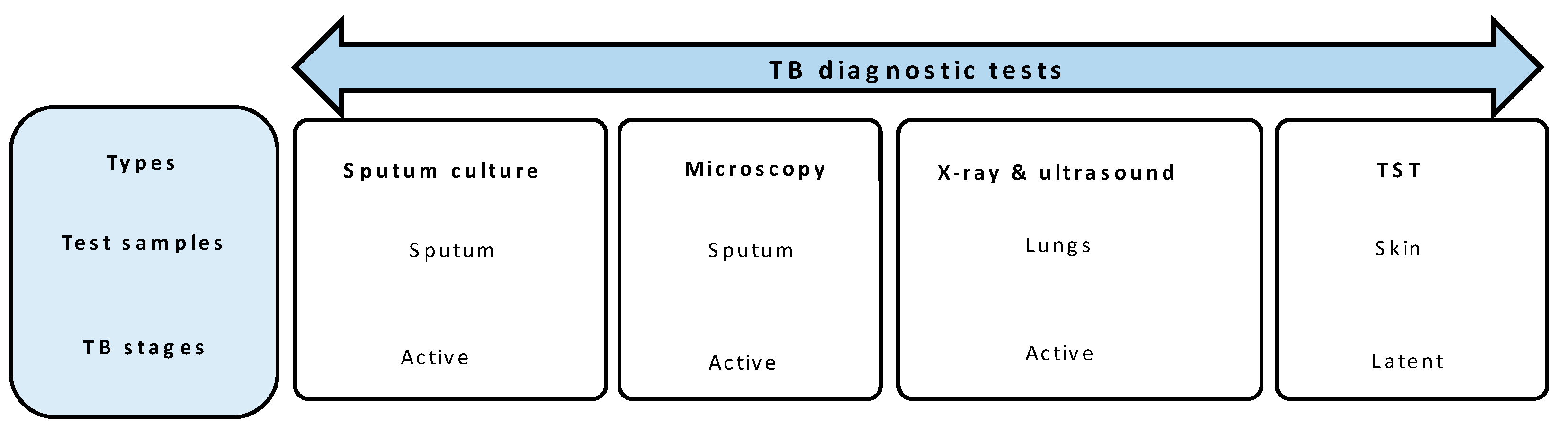 Diagnostics 11 01352 g002 Diagnostics 11 01352 g002