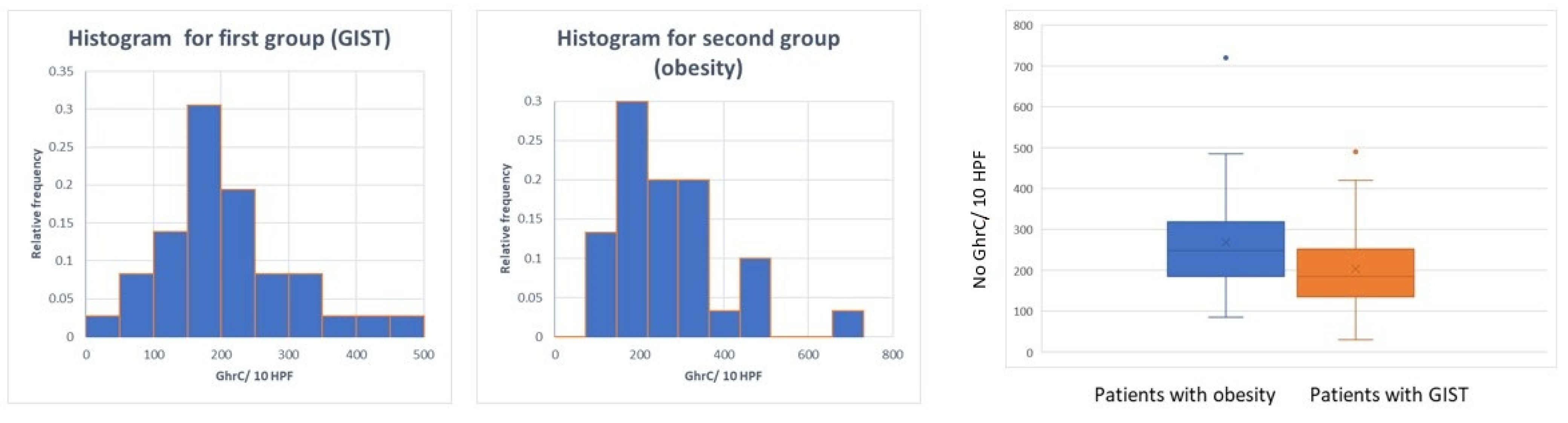 Diagnostics 11 01361 g004 Diagnostics 11 01361 g004