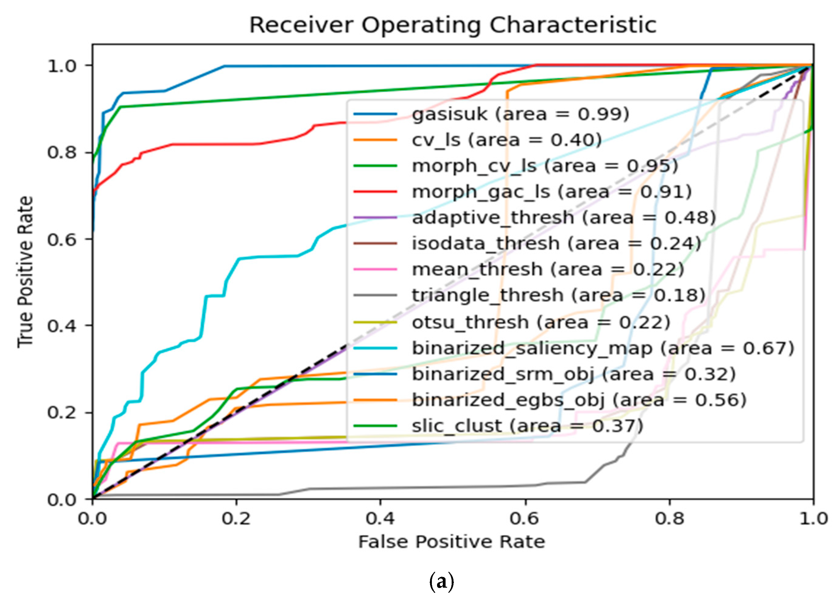 Diagnostics 11 01366 g001a