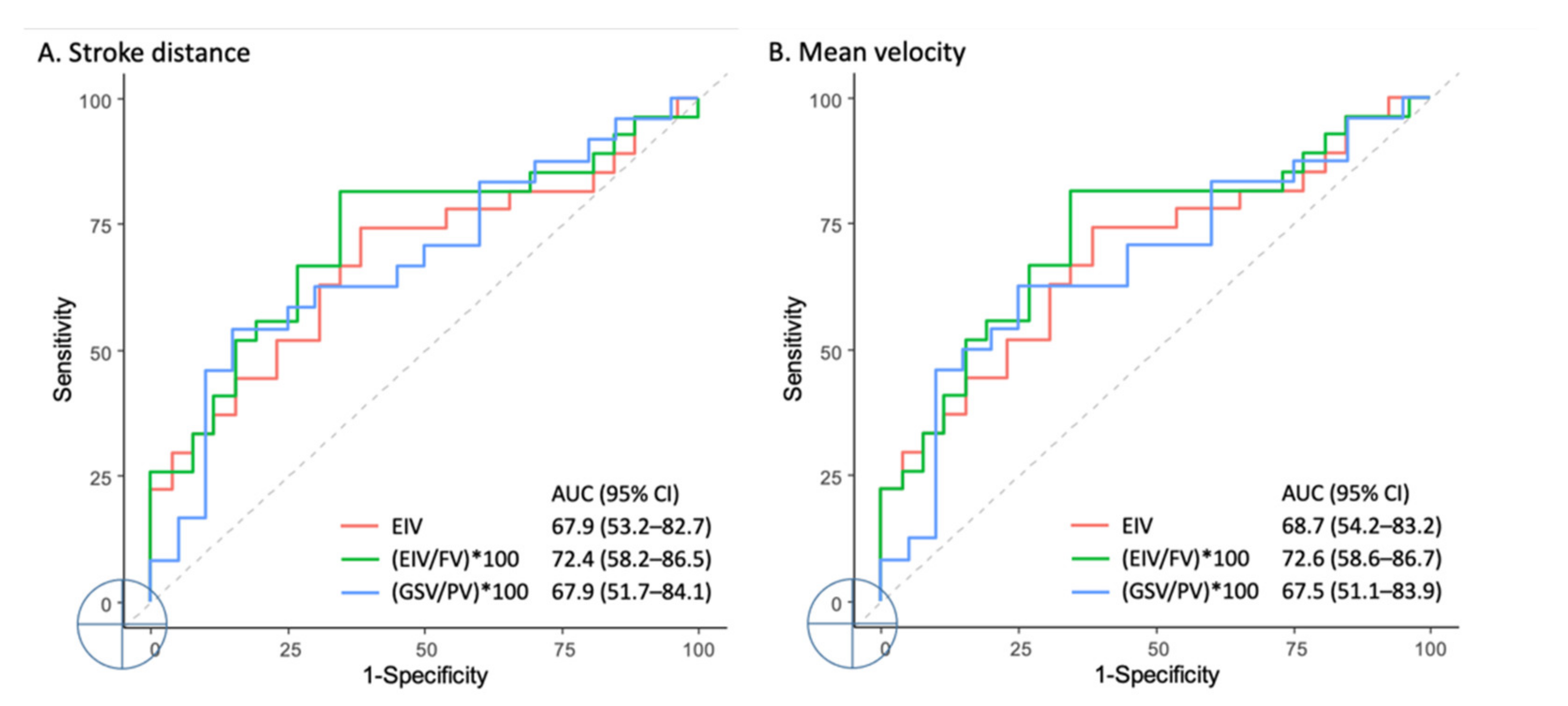 Diagnostics 11 01392 g004