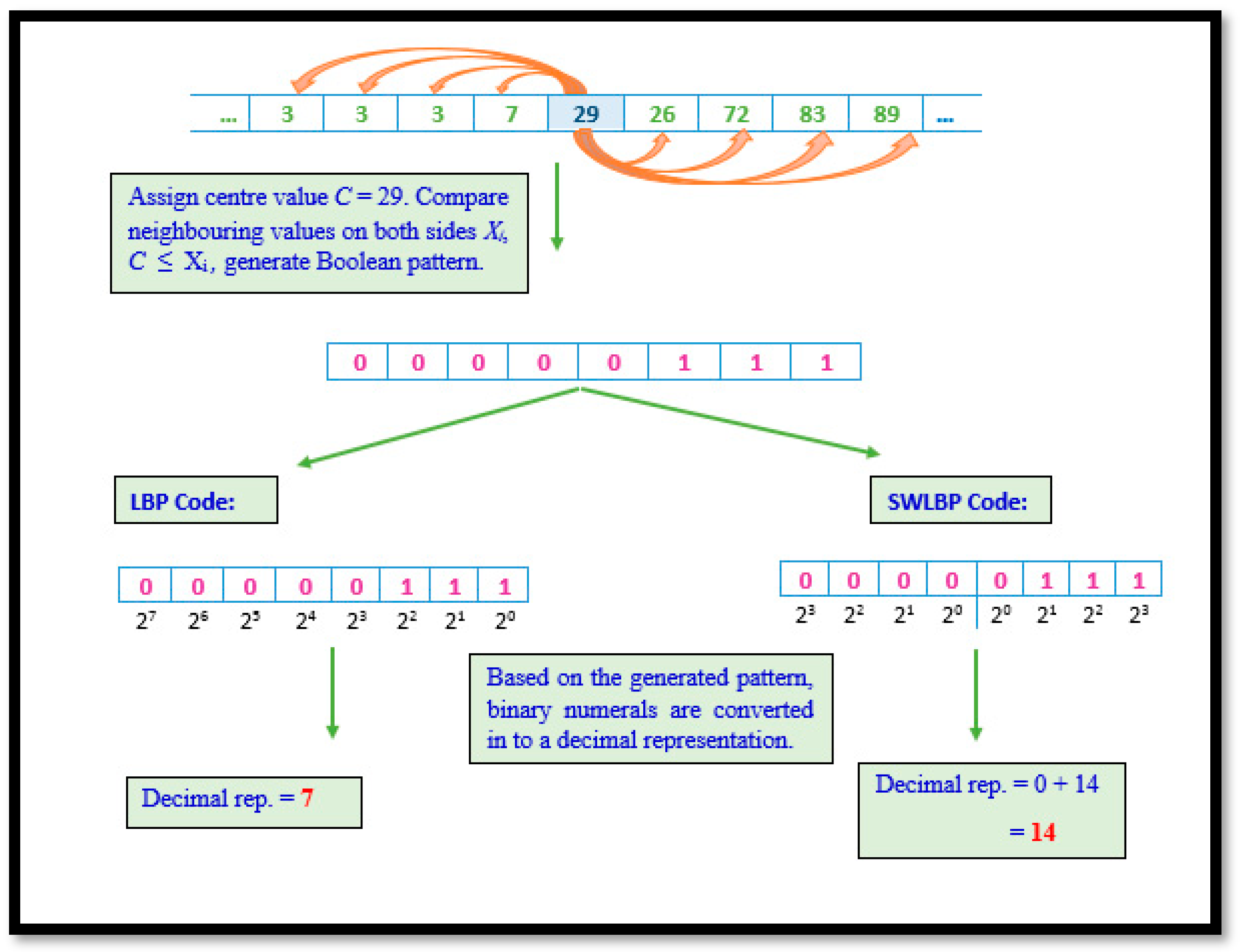 Diagnostics 11 01395 g003 Diagnostics 11 01395 g003