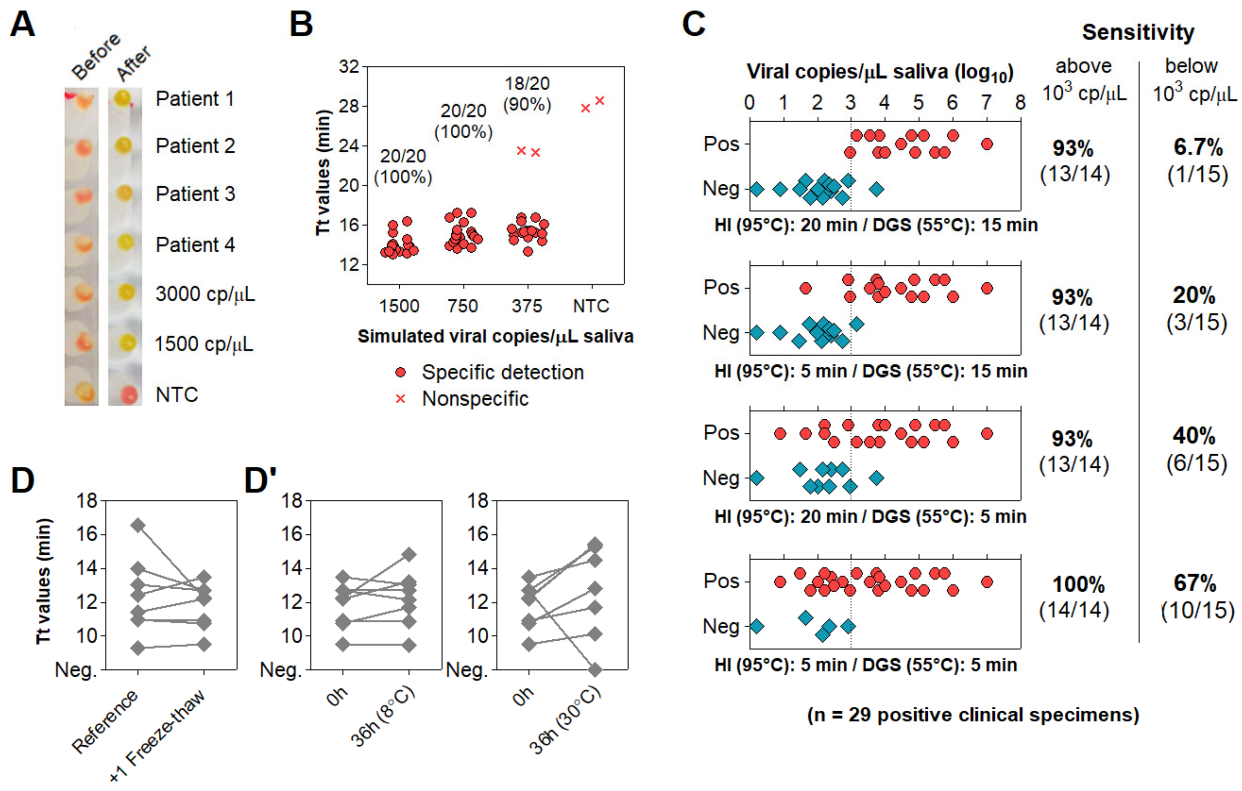 Diagnostics 11 01400 g004
