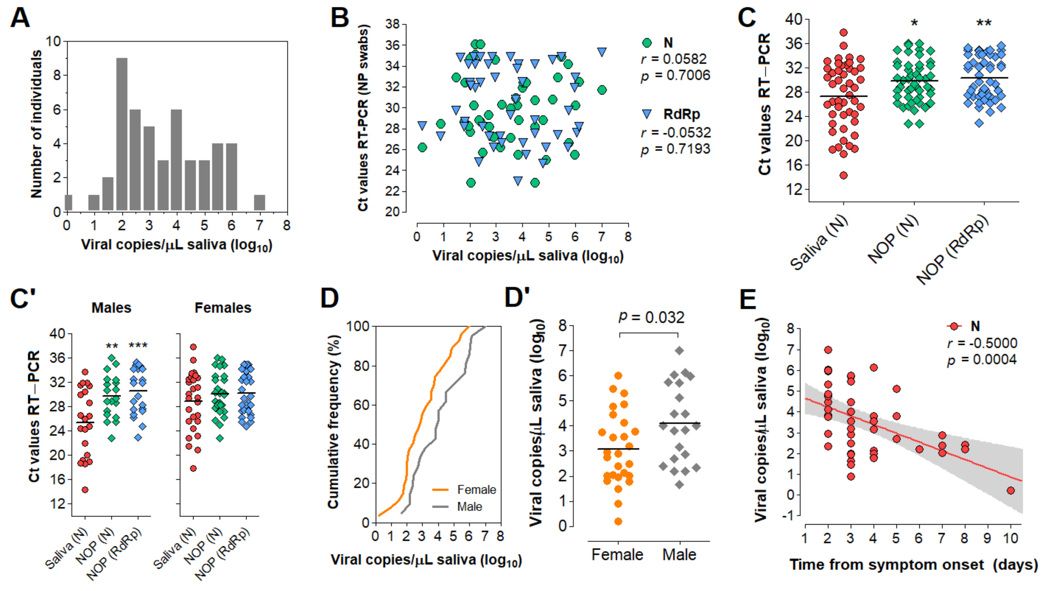 Diagnostics 11 01400 g005a