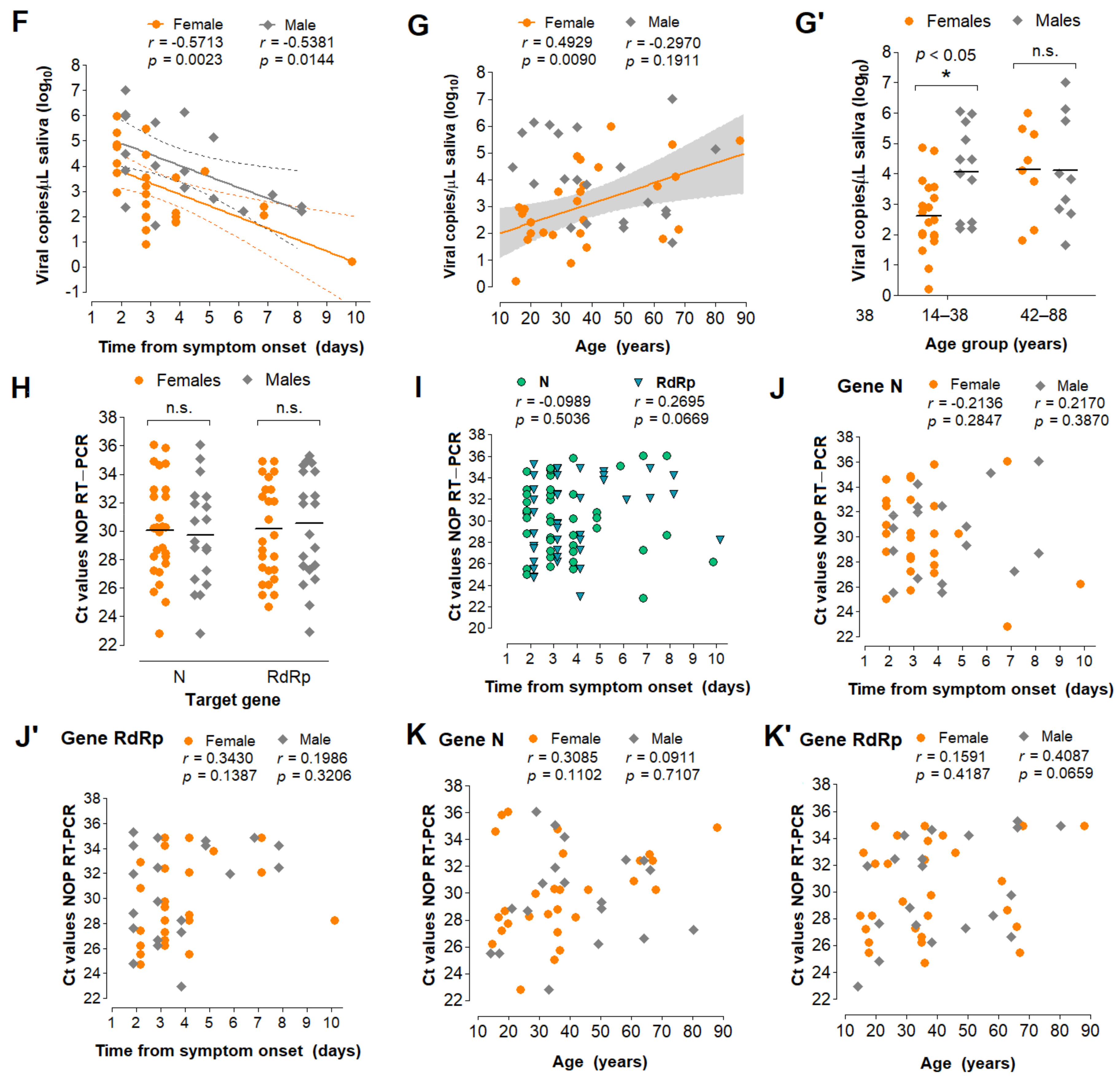 Diagnostics 11 01400 g005b