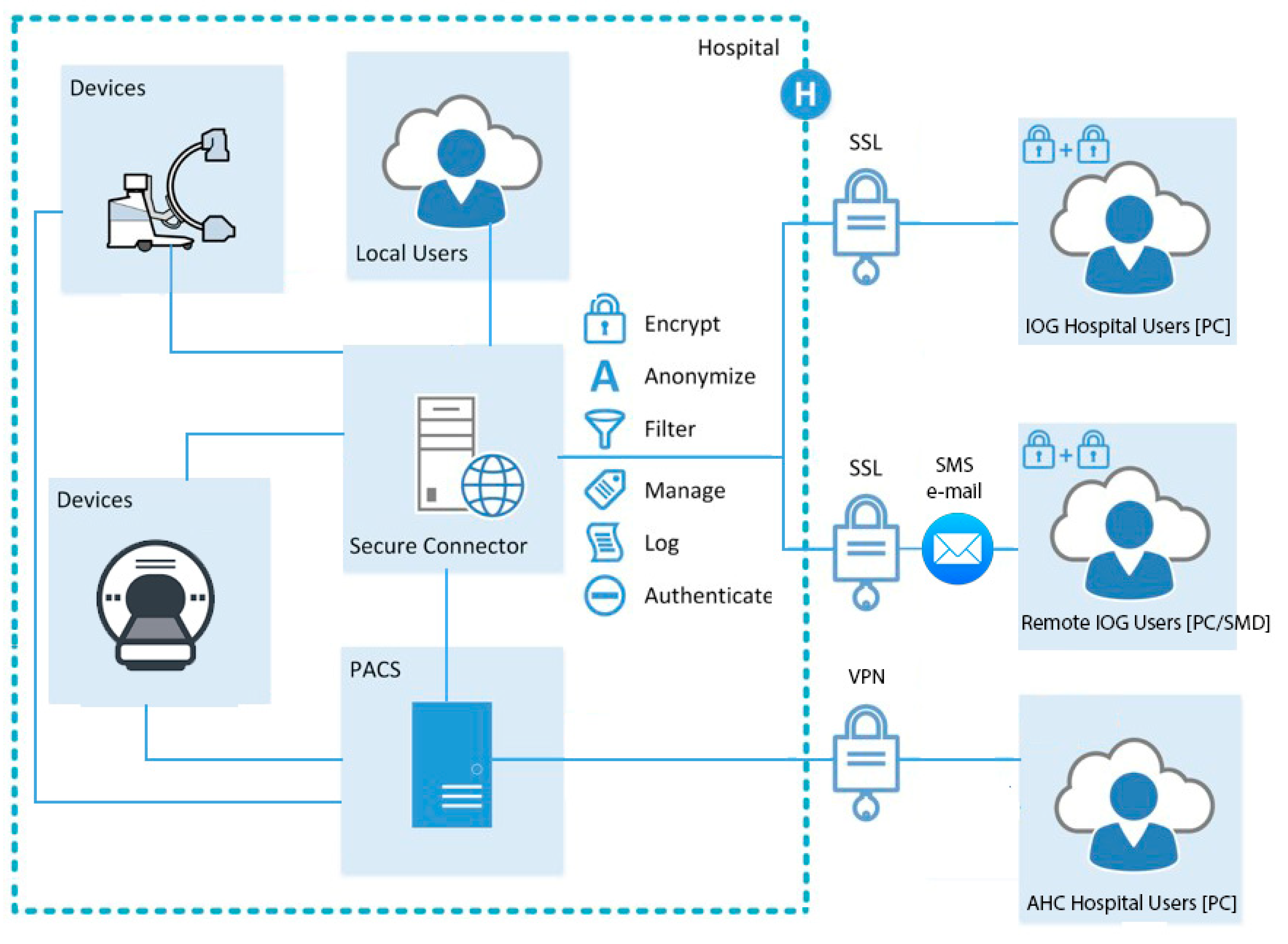 Diagnostics 11 01413 g002