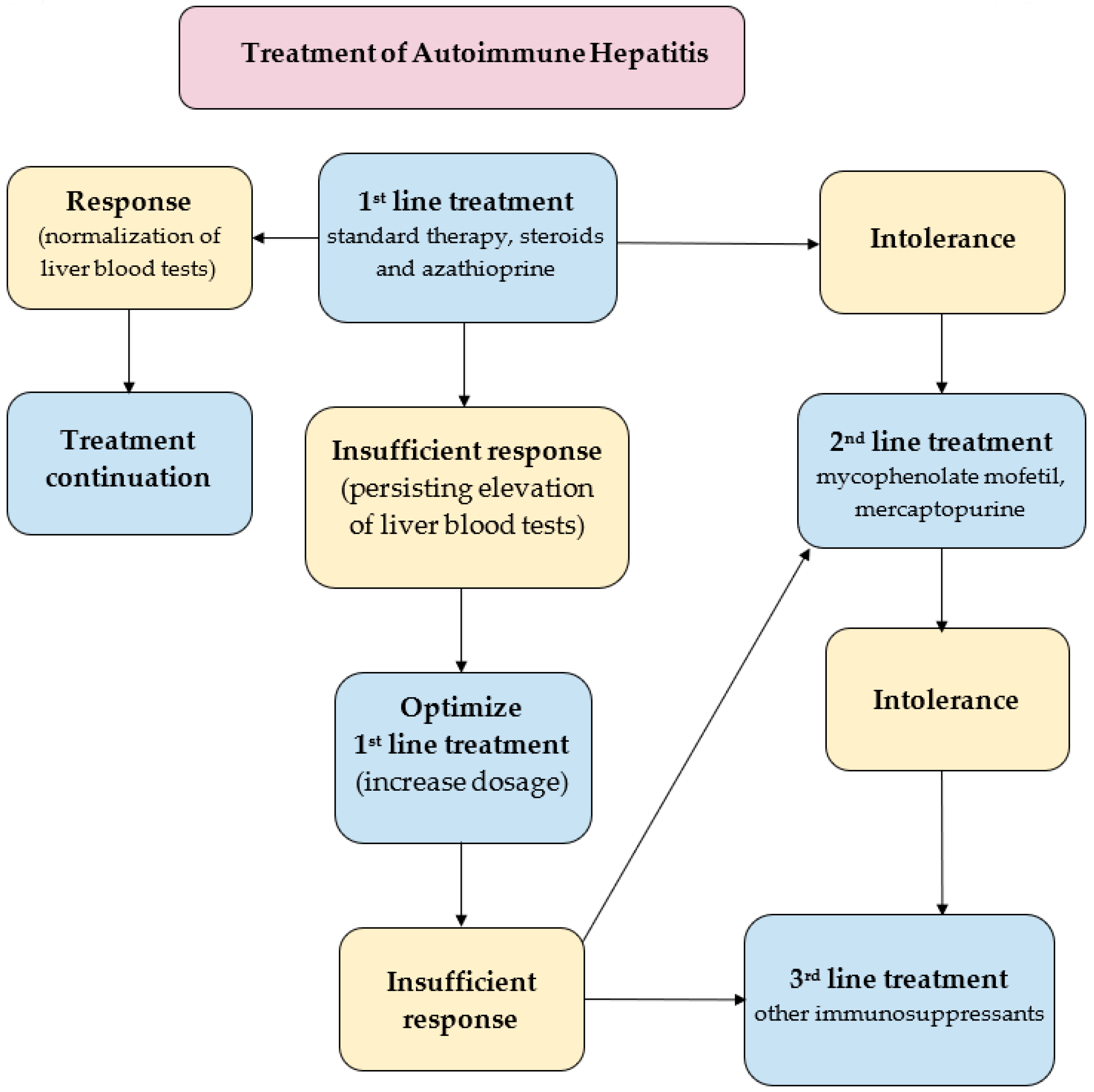 Diagnostics 11 01418 g003