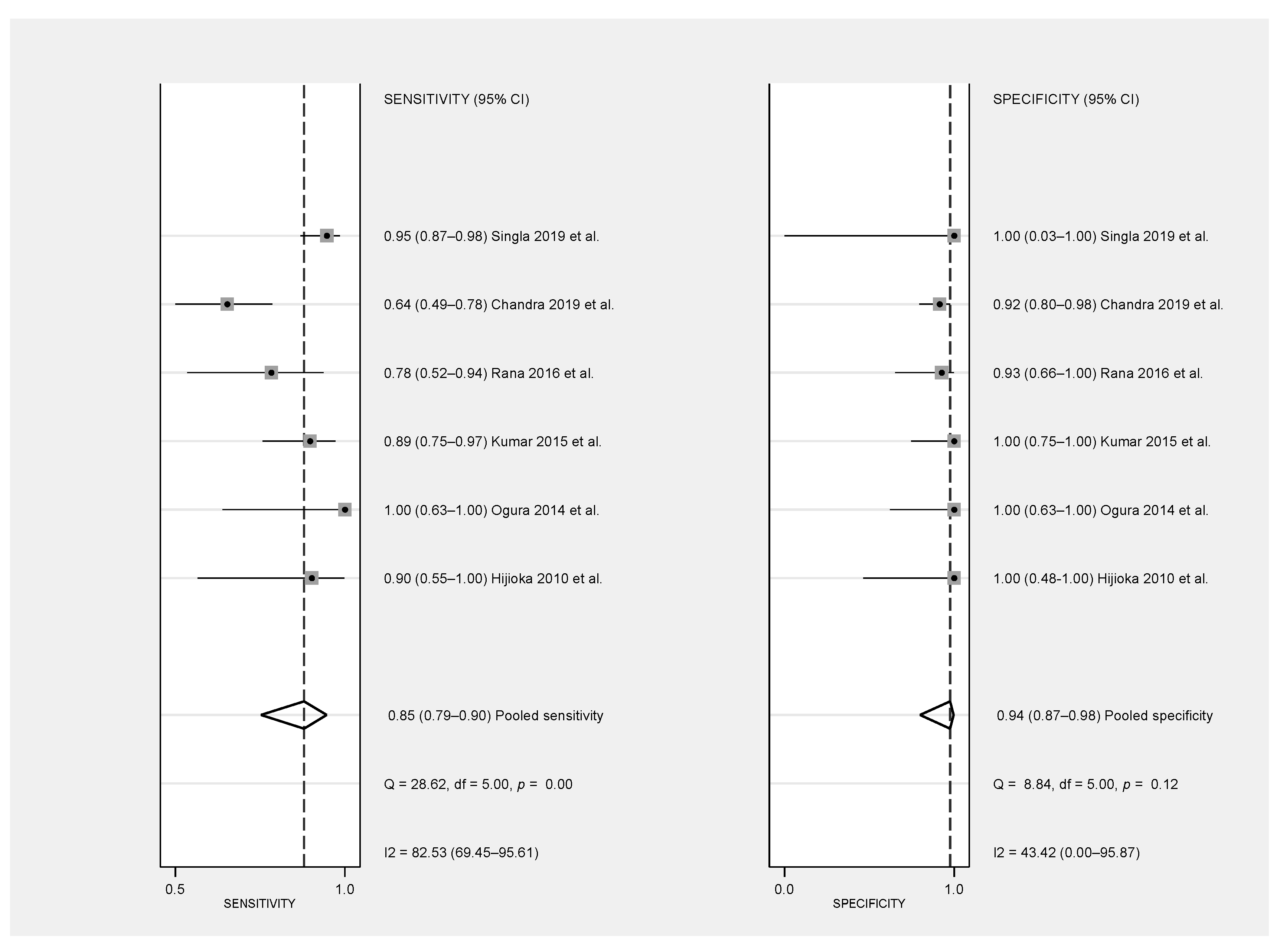Diagnostics 11 01427 g003