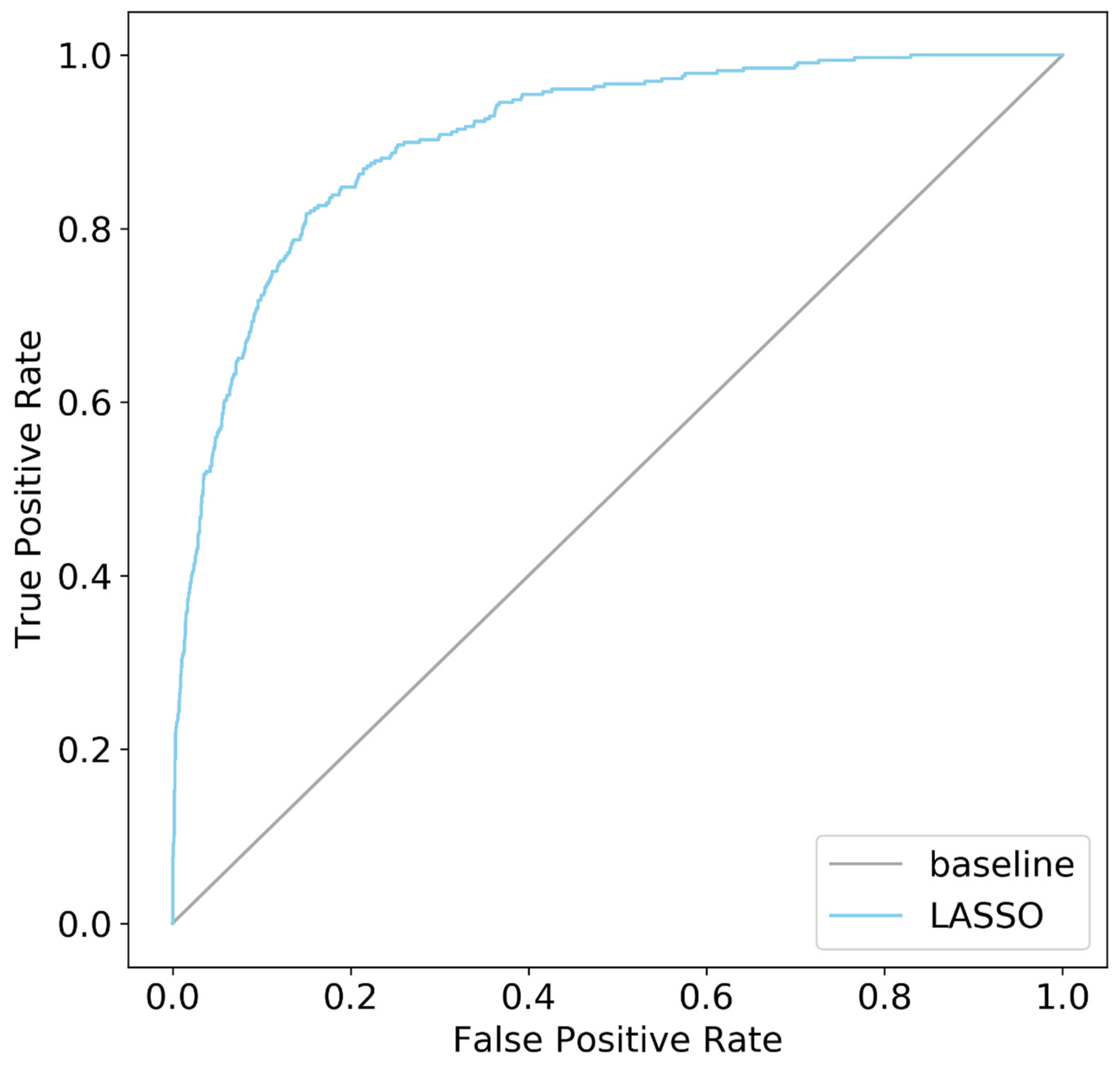 Diagnostics 11 01429 g002