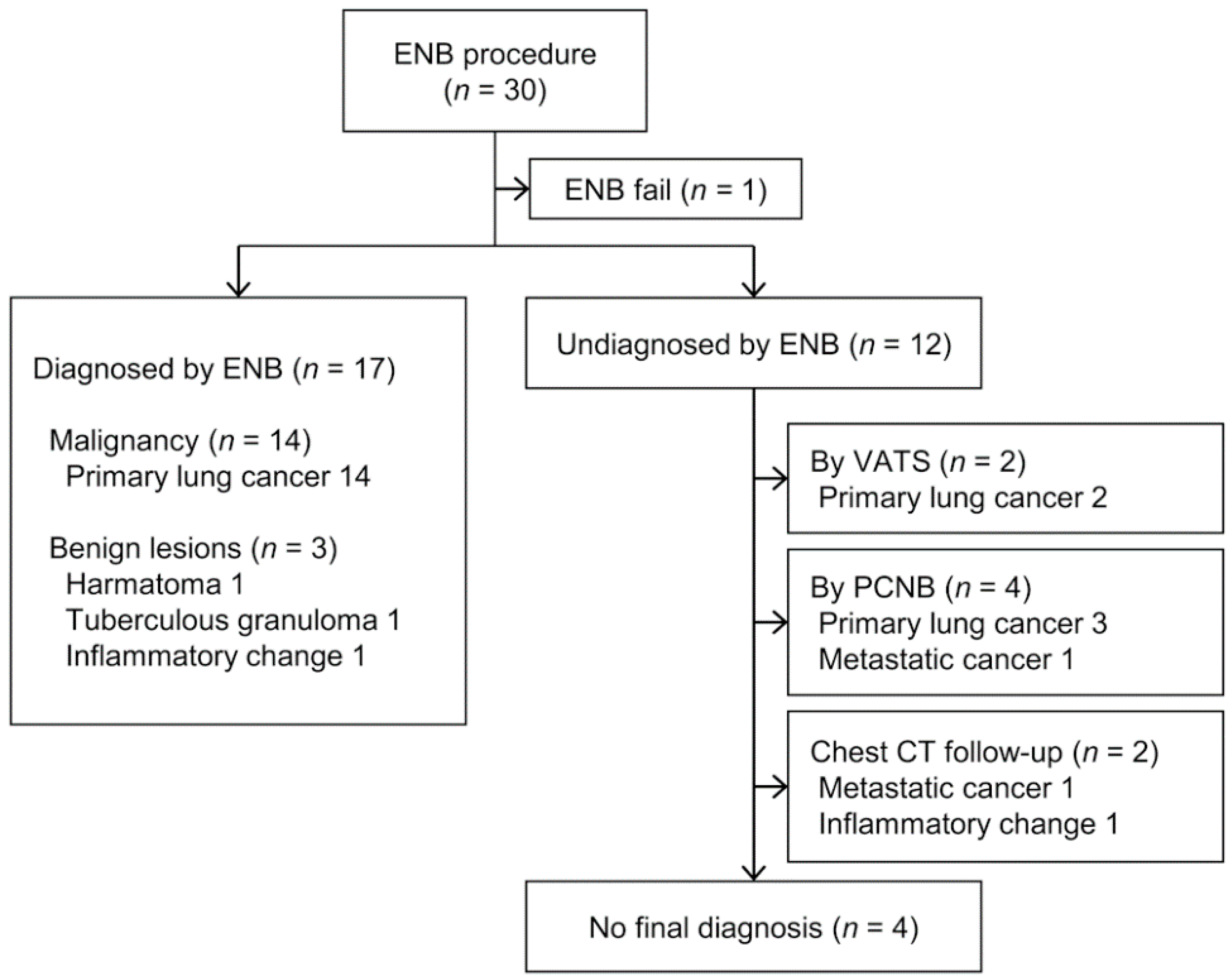Diagnostics 11 01432 g001 Diagnostics 11 01432 g001