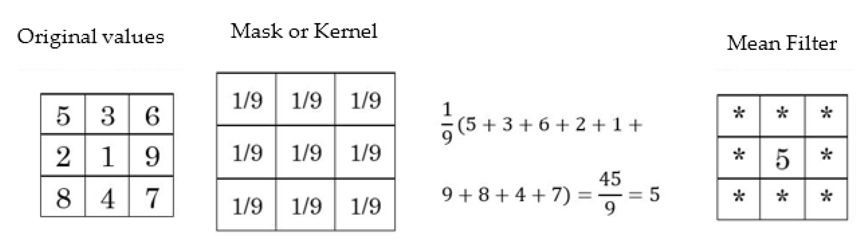 Diagnostics 11 01449 g001
