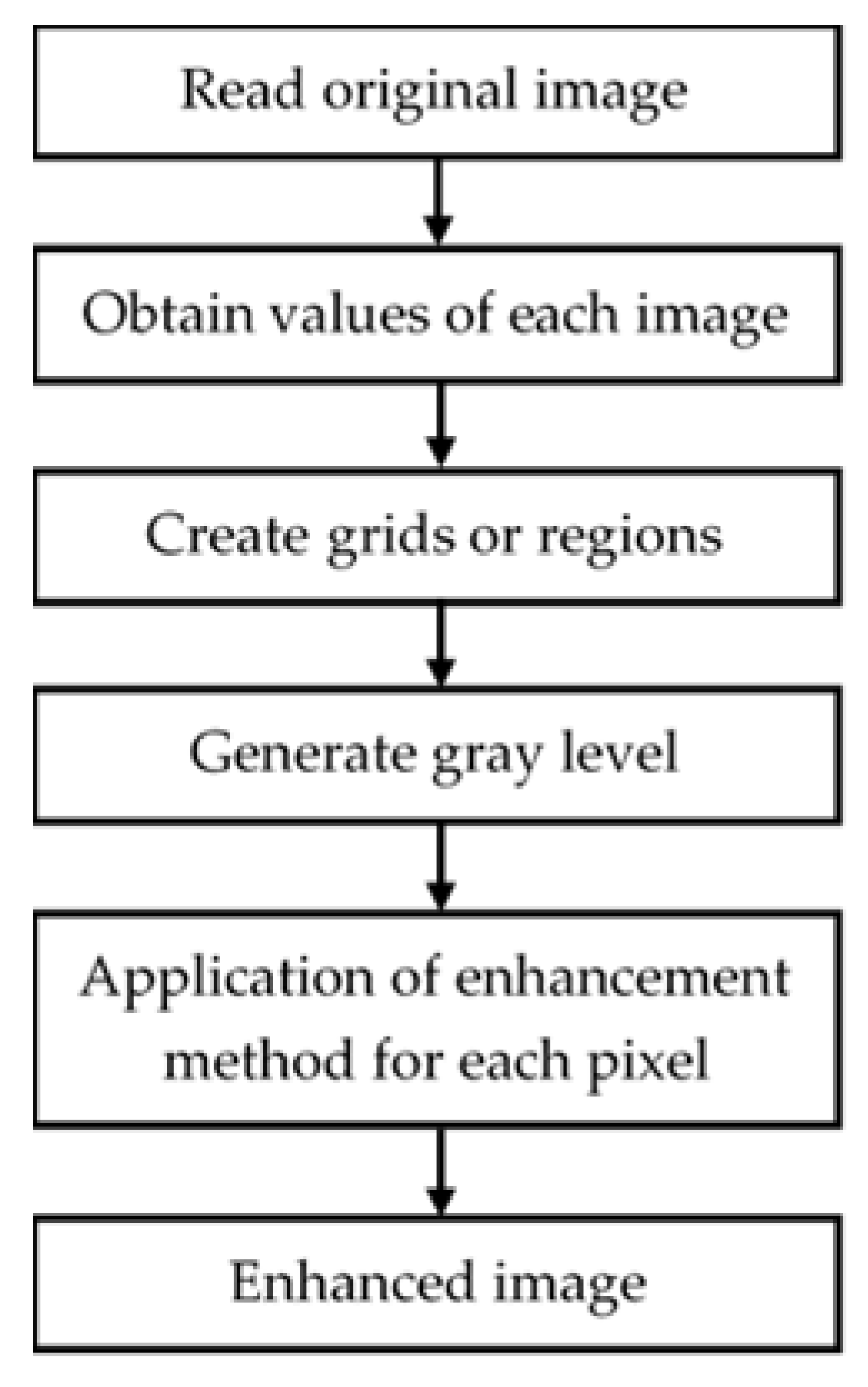 Diagnostics 11 01449 g006