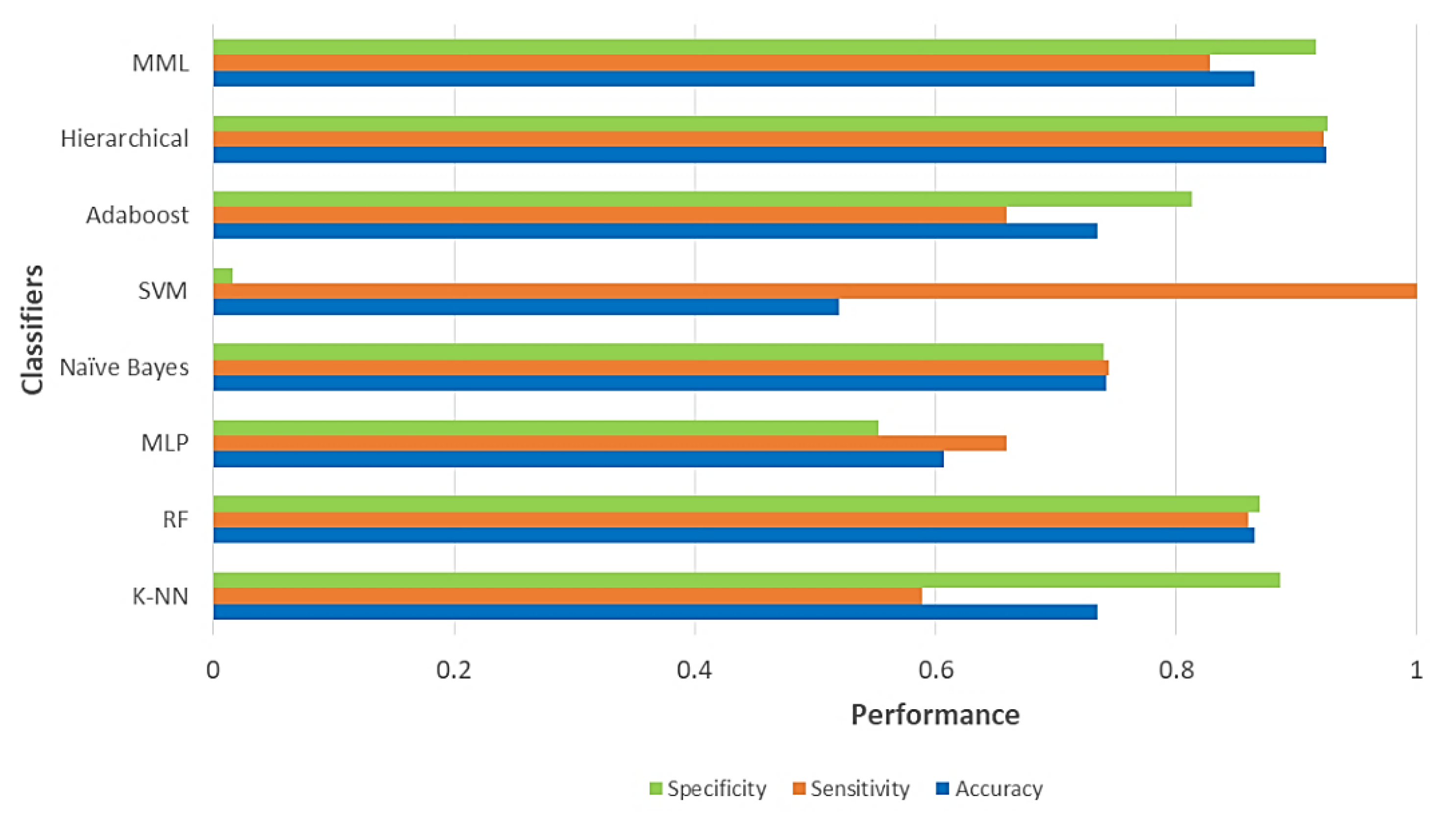 Diagnostics 11 01449 g042