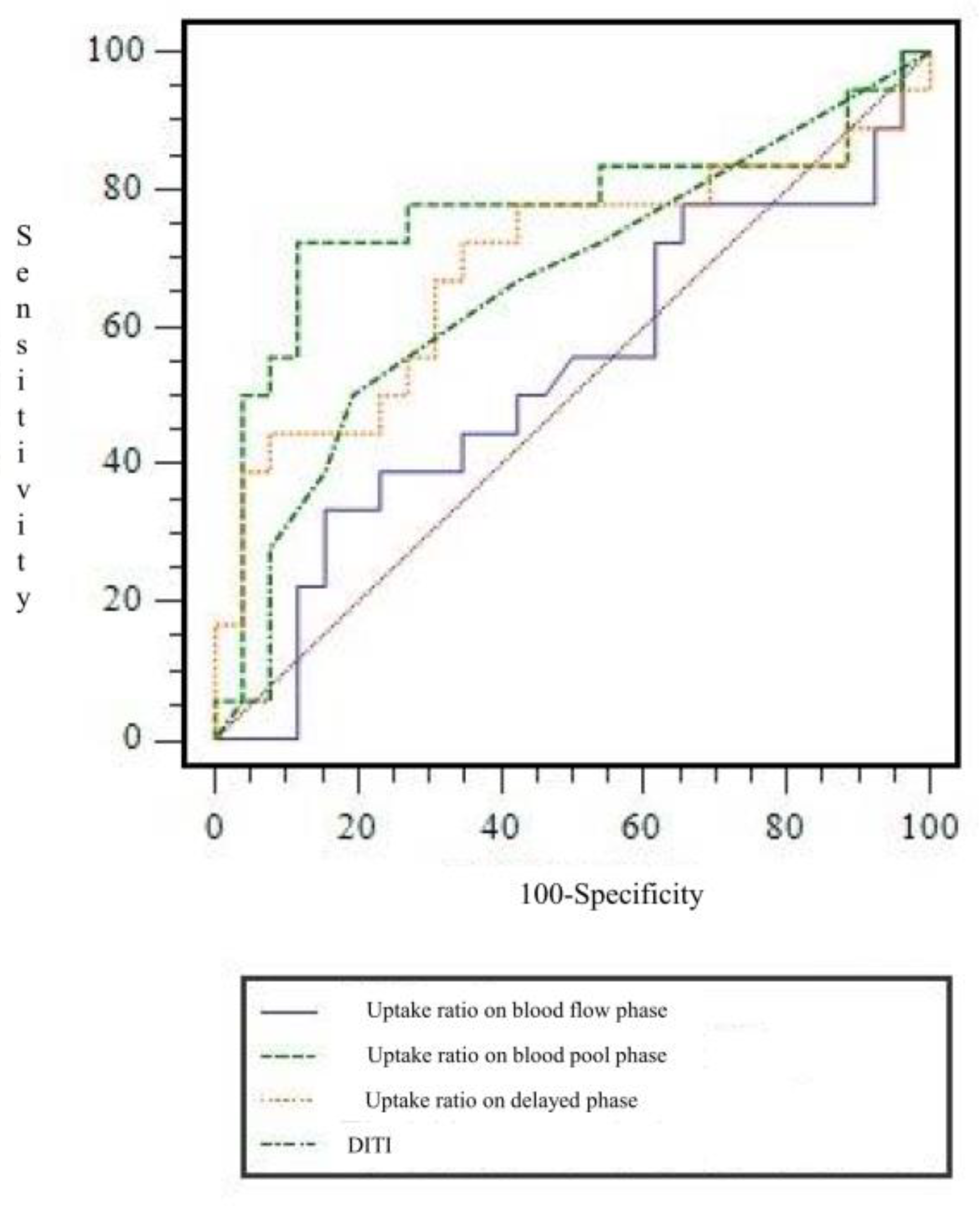 Diagnostics 11 01459 g004