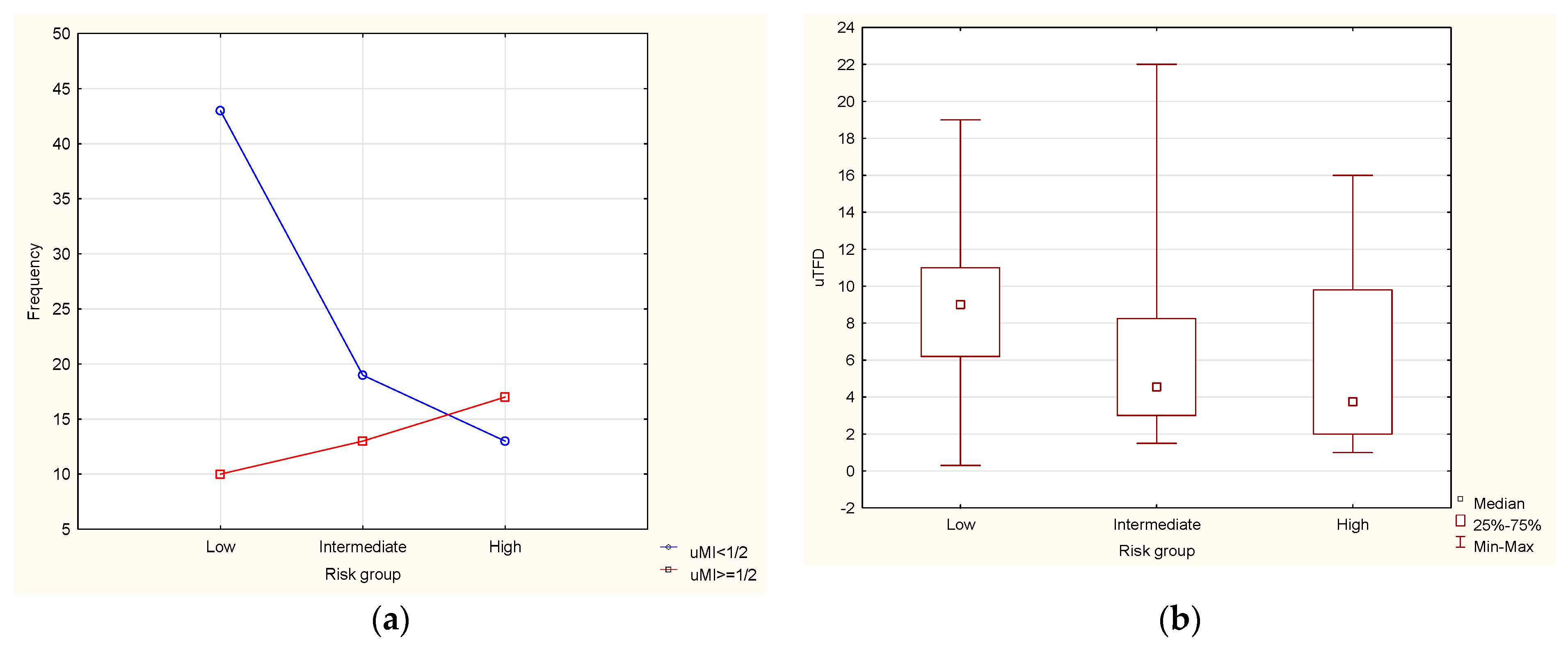 Diagnostics 11 01472 g003