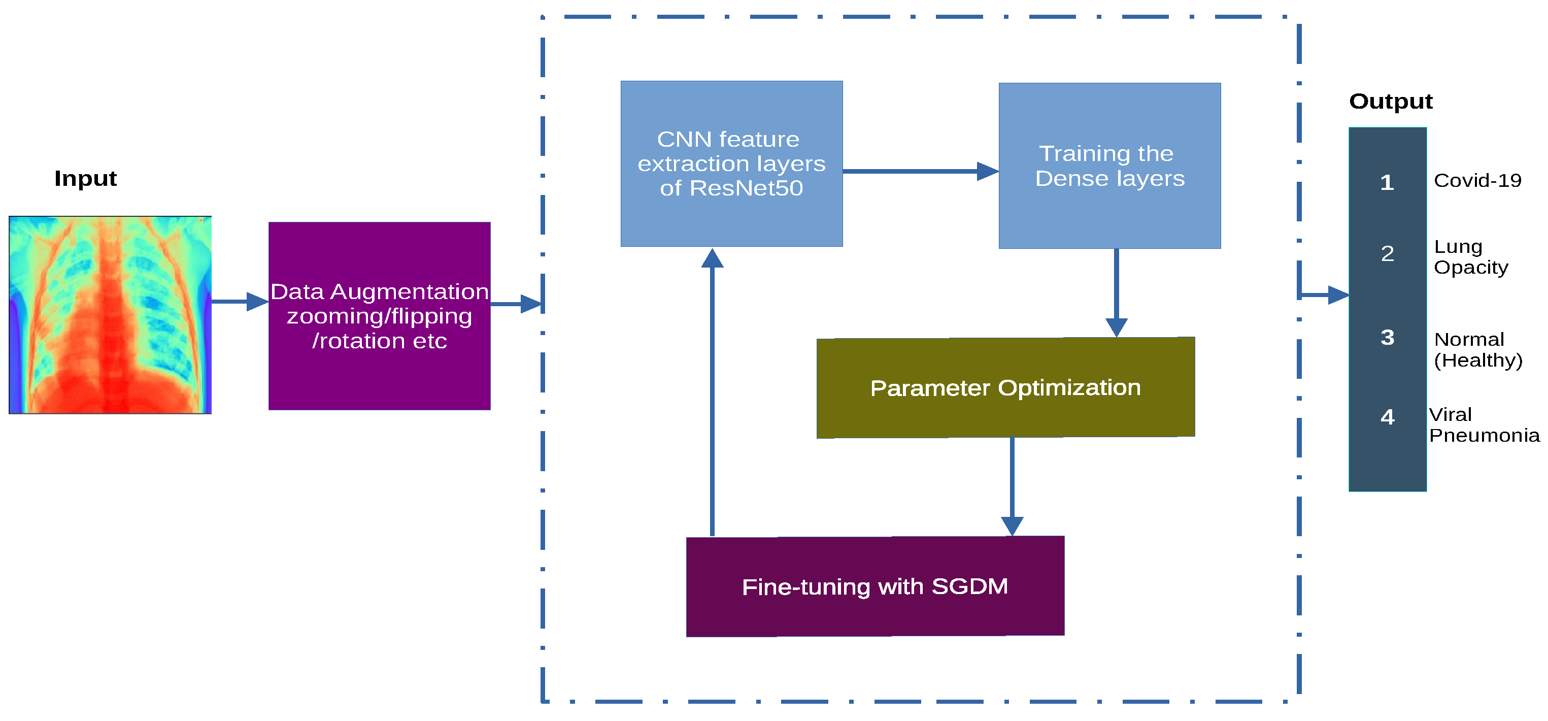 Diagnostics 11 01480 g002 Diagnostics 11 01480 g002