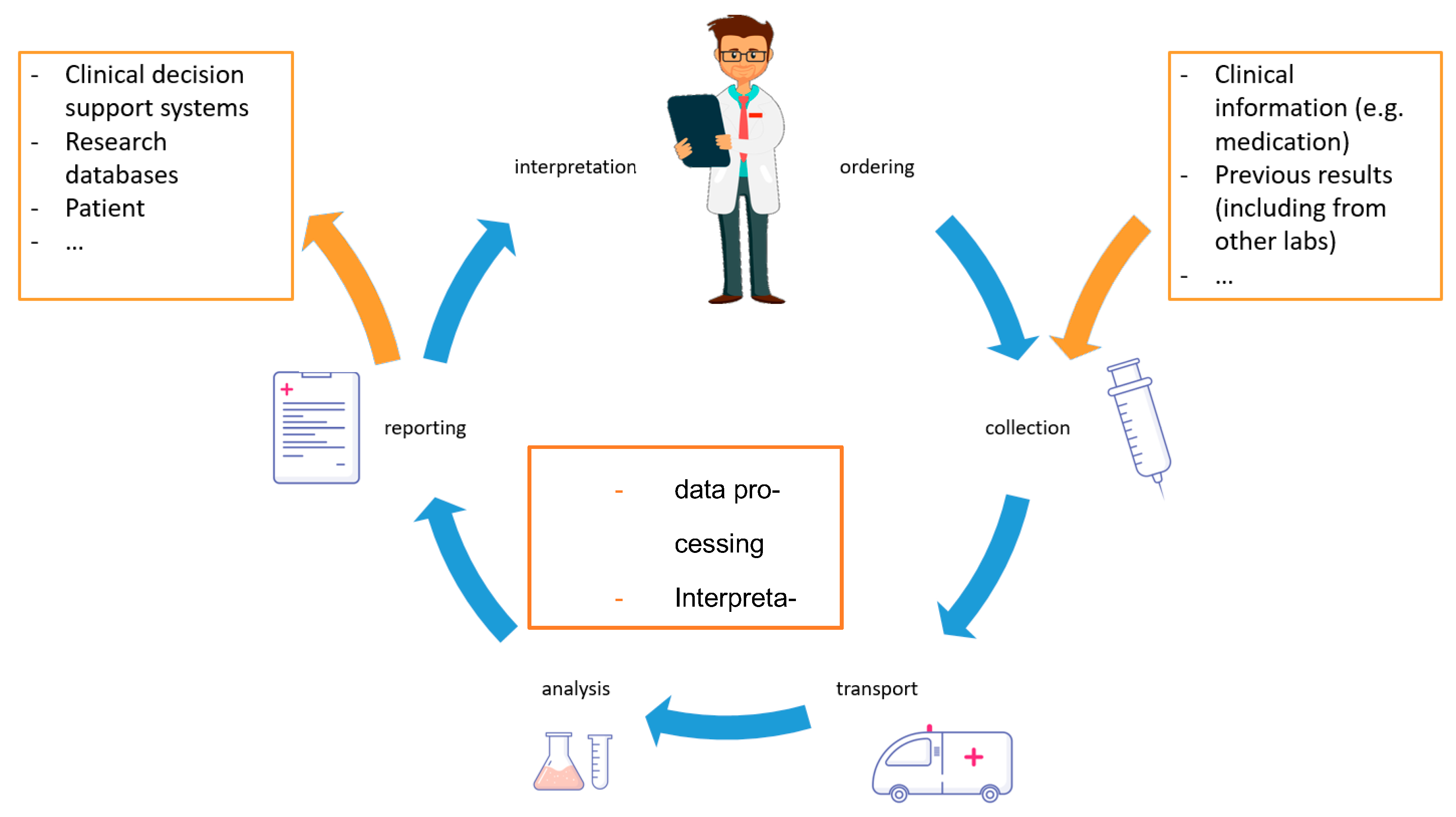 Diagnostics 11 01487 g001