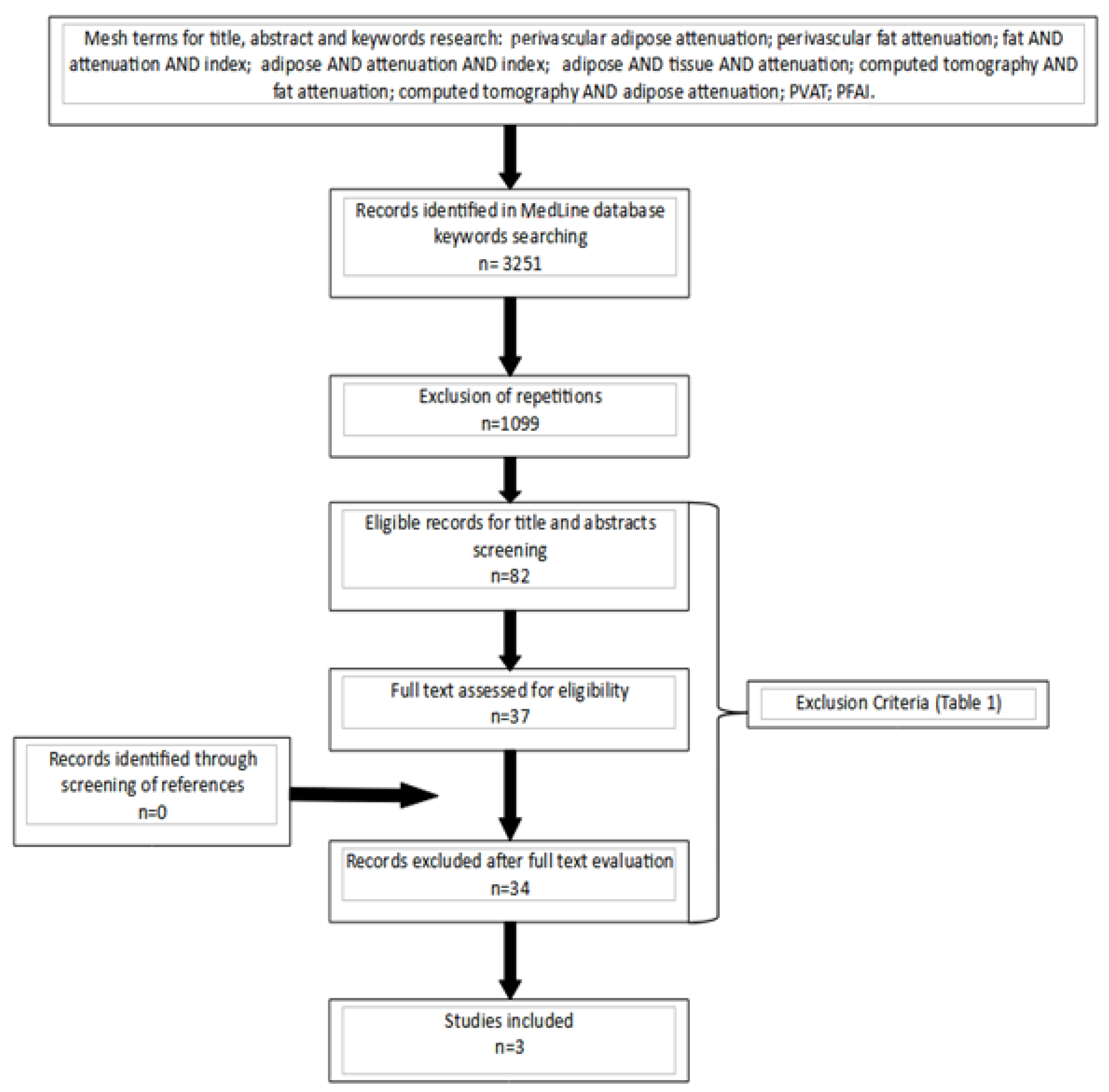 Diagnostics 11 01495 g001