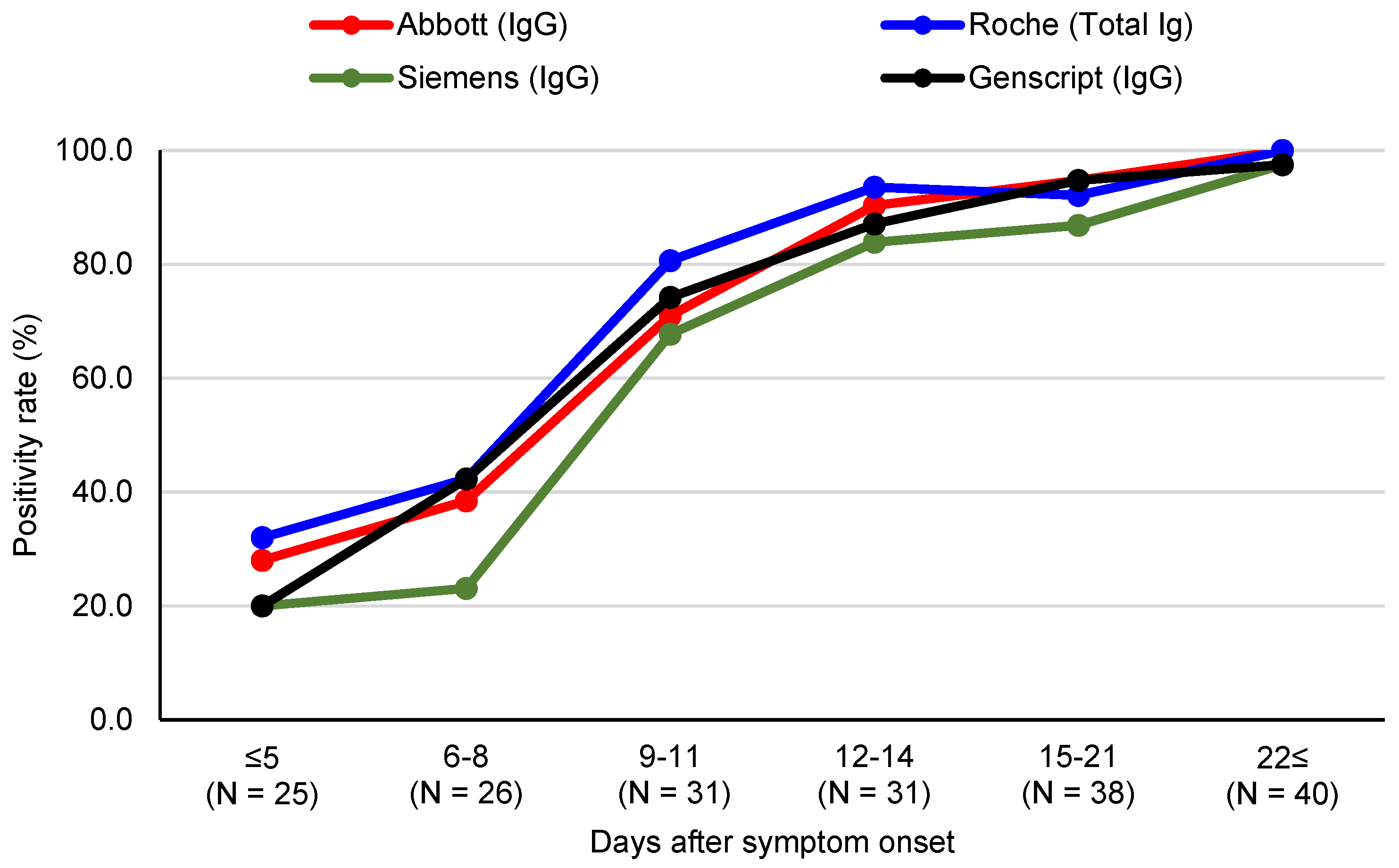 Diagnostics 11 01496 g001