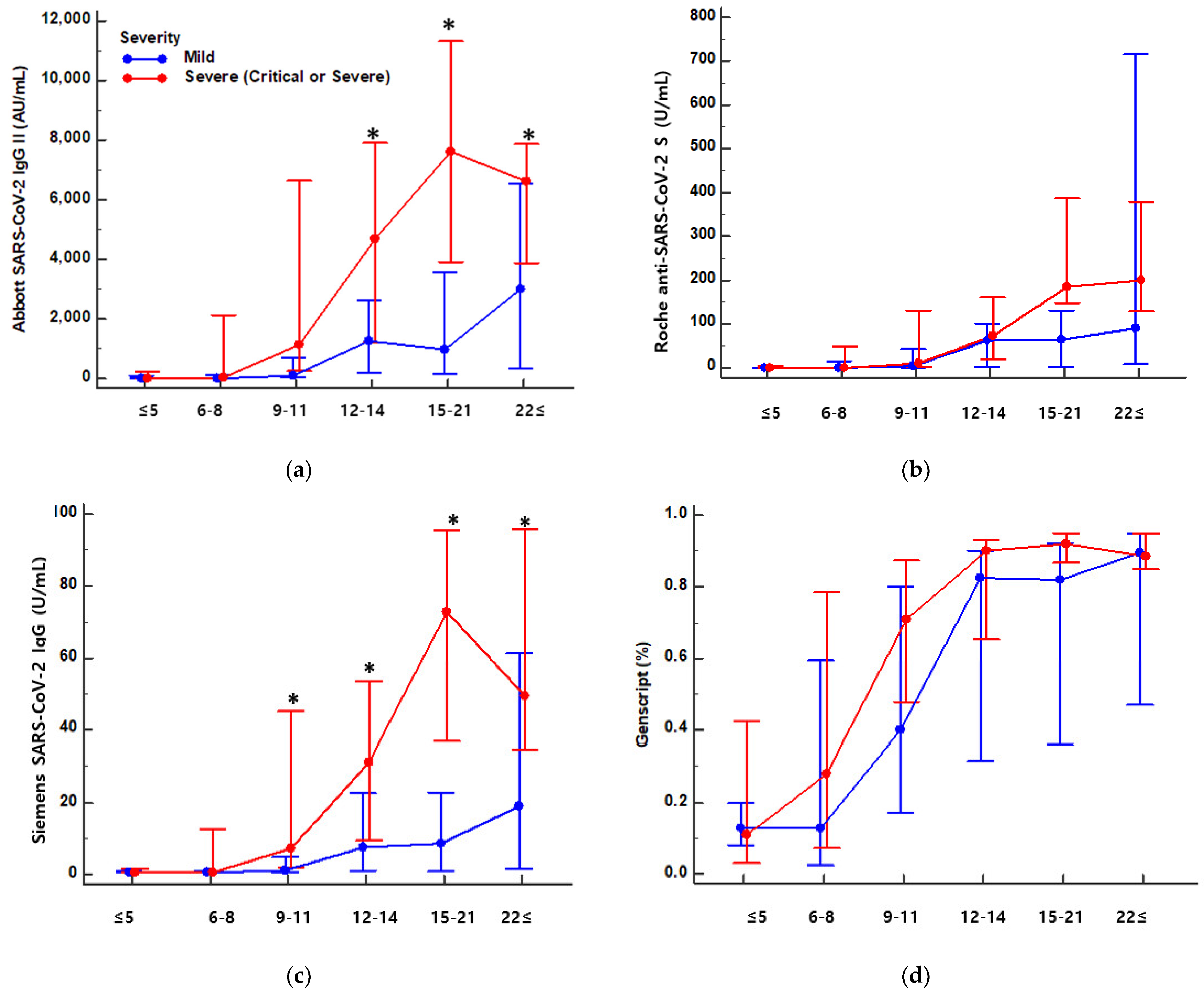 Diagnostics 11 01496 g002