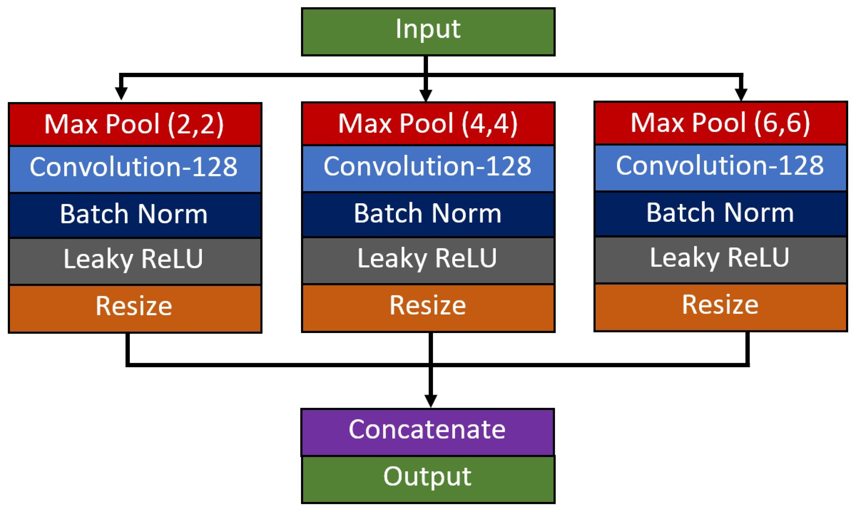 Diagnostics 11 01497 g003