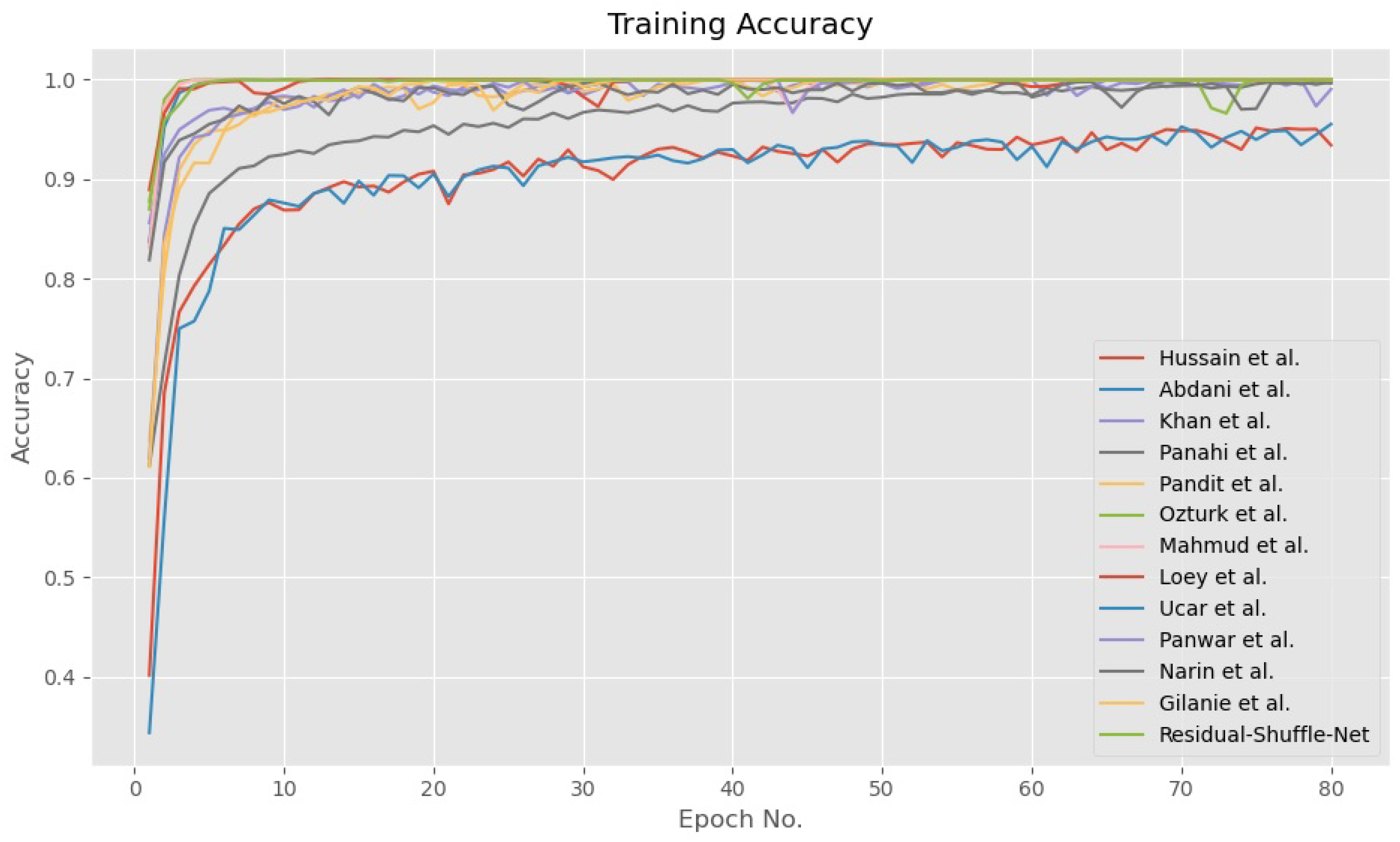 Diagnostics 11 01497 g005