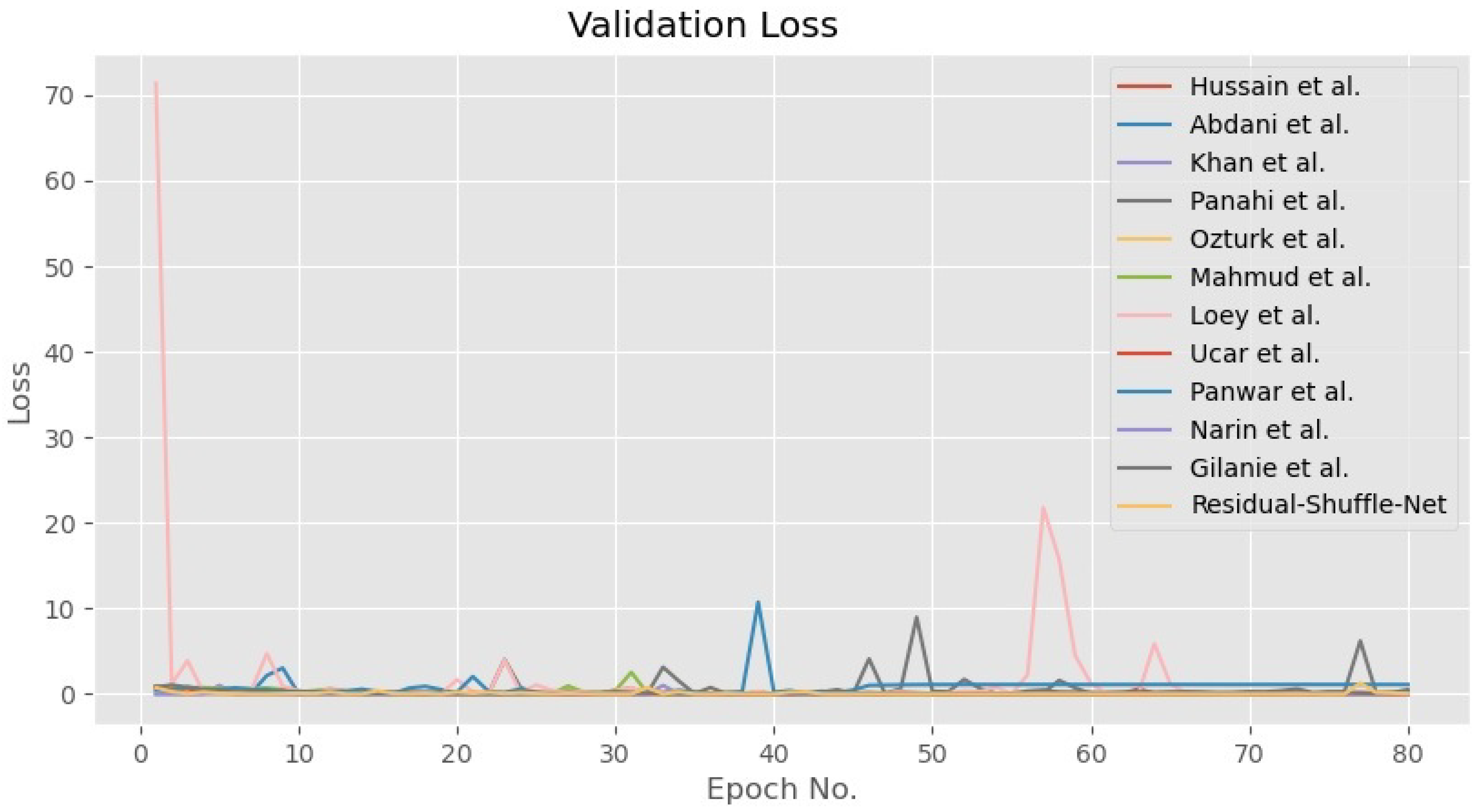 Diagnostics 11 01497 g007