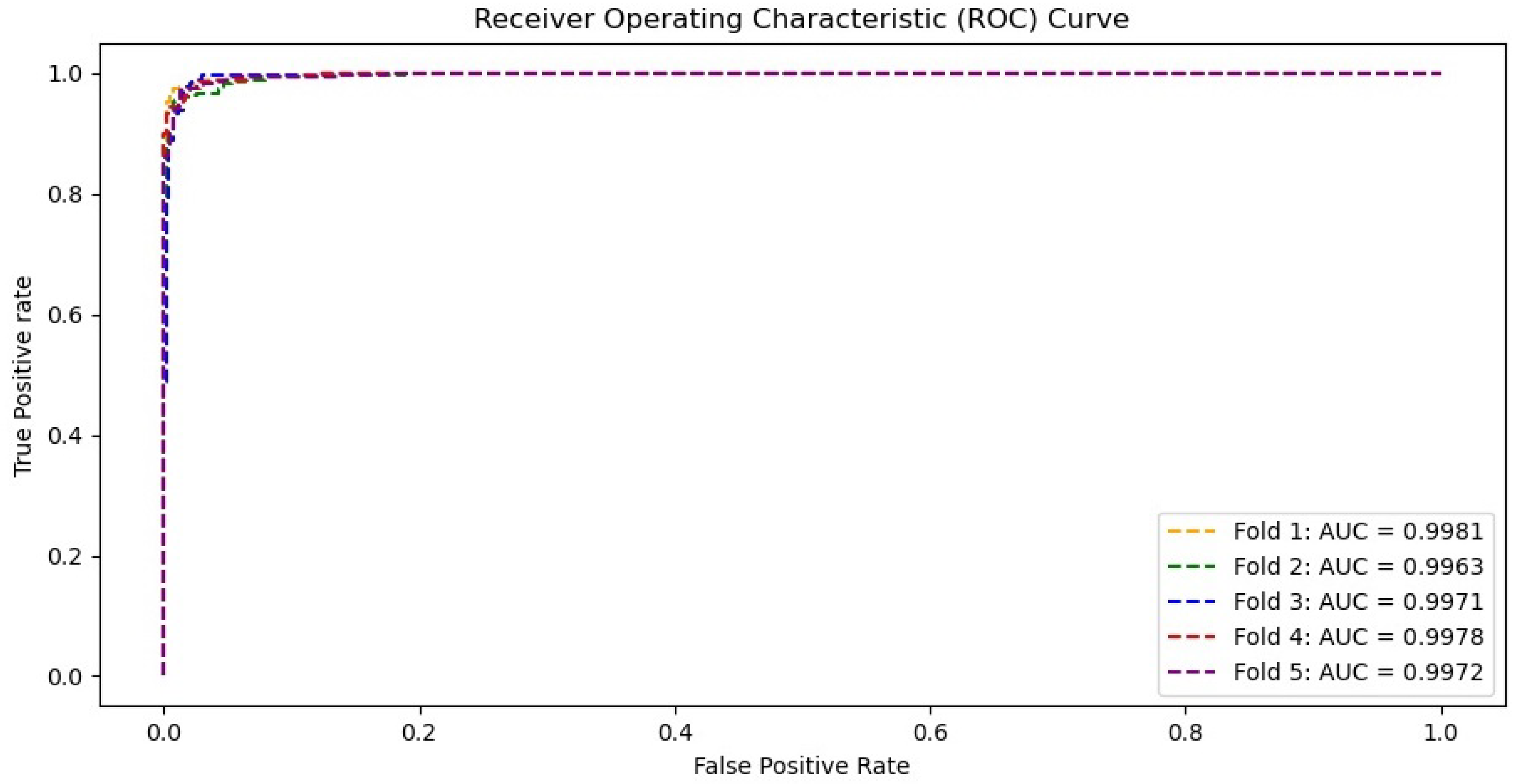 Diagnostics 11 01497 g009