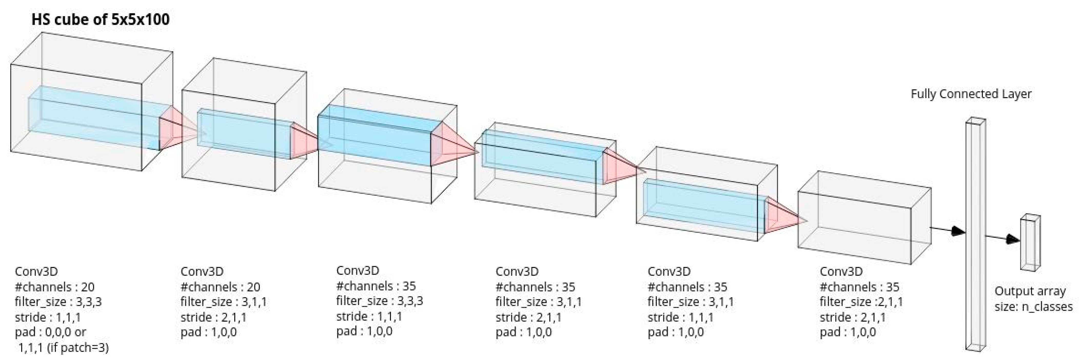 Diagnostics 11 01508 g005