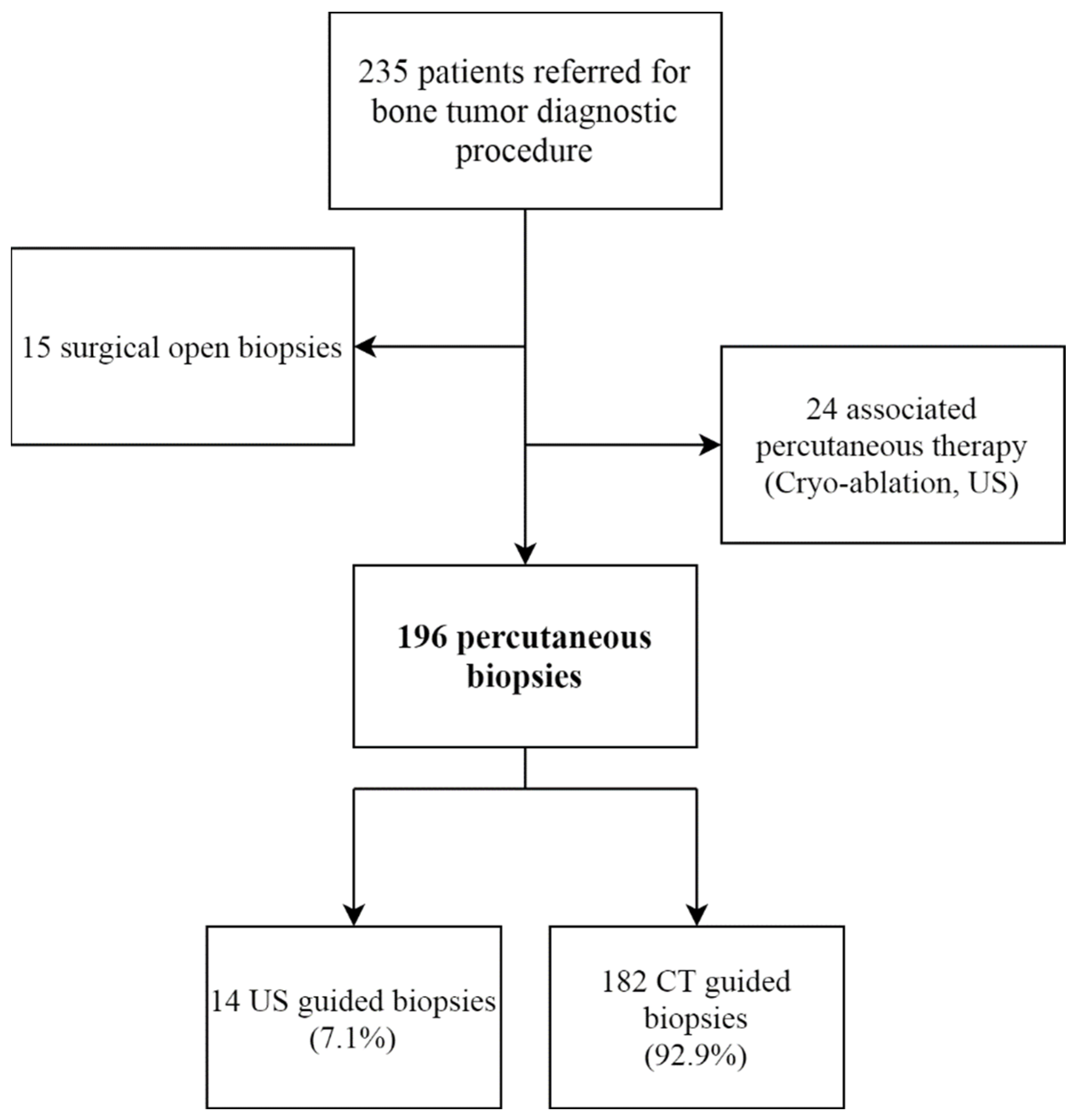 Diagnostics 11 01552 g002