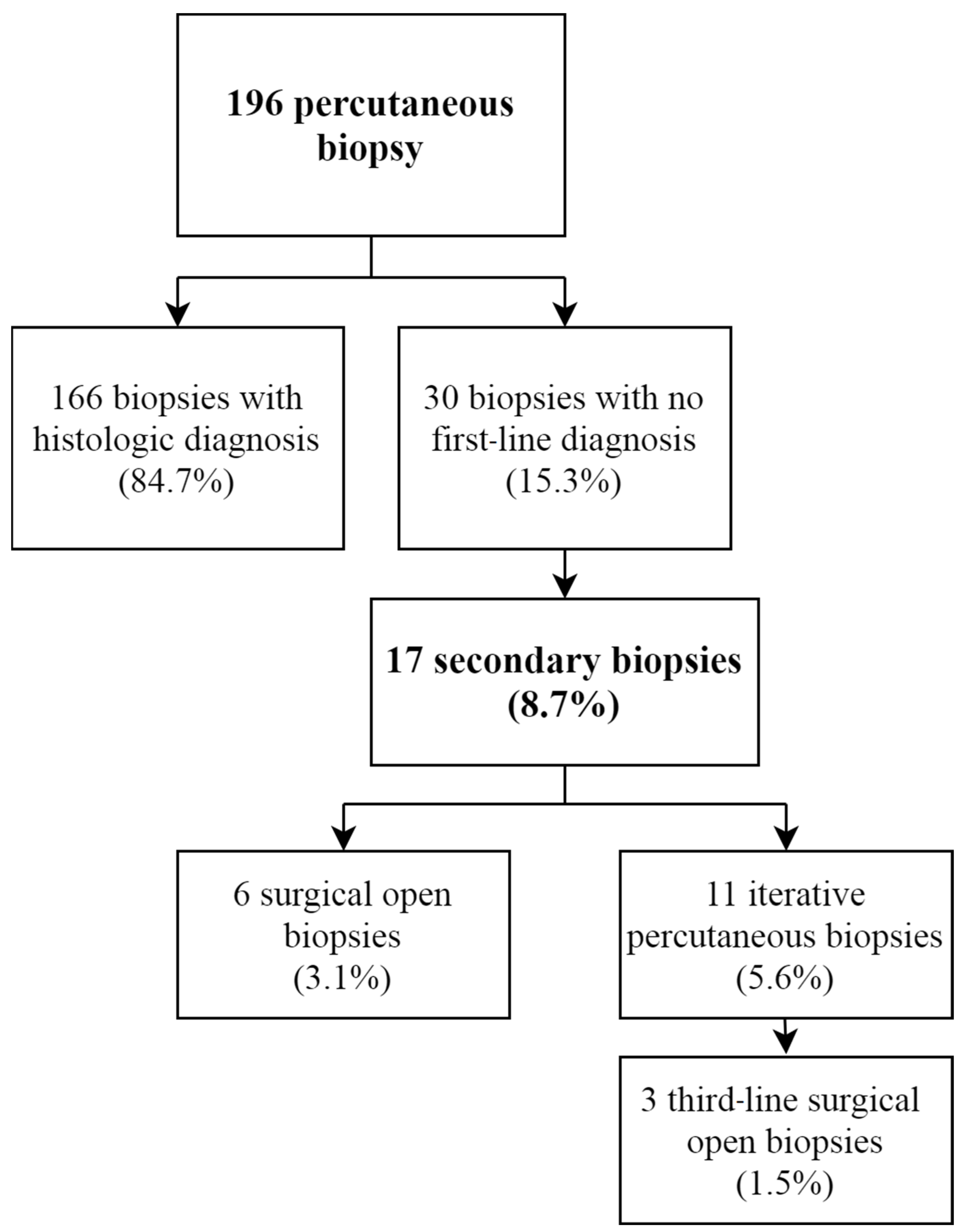 Diagnostics 11 01552 g003