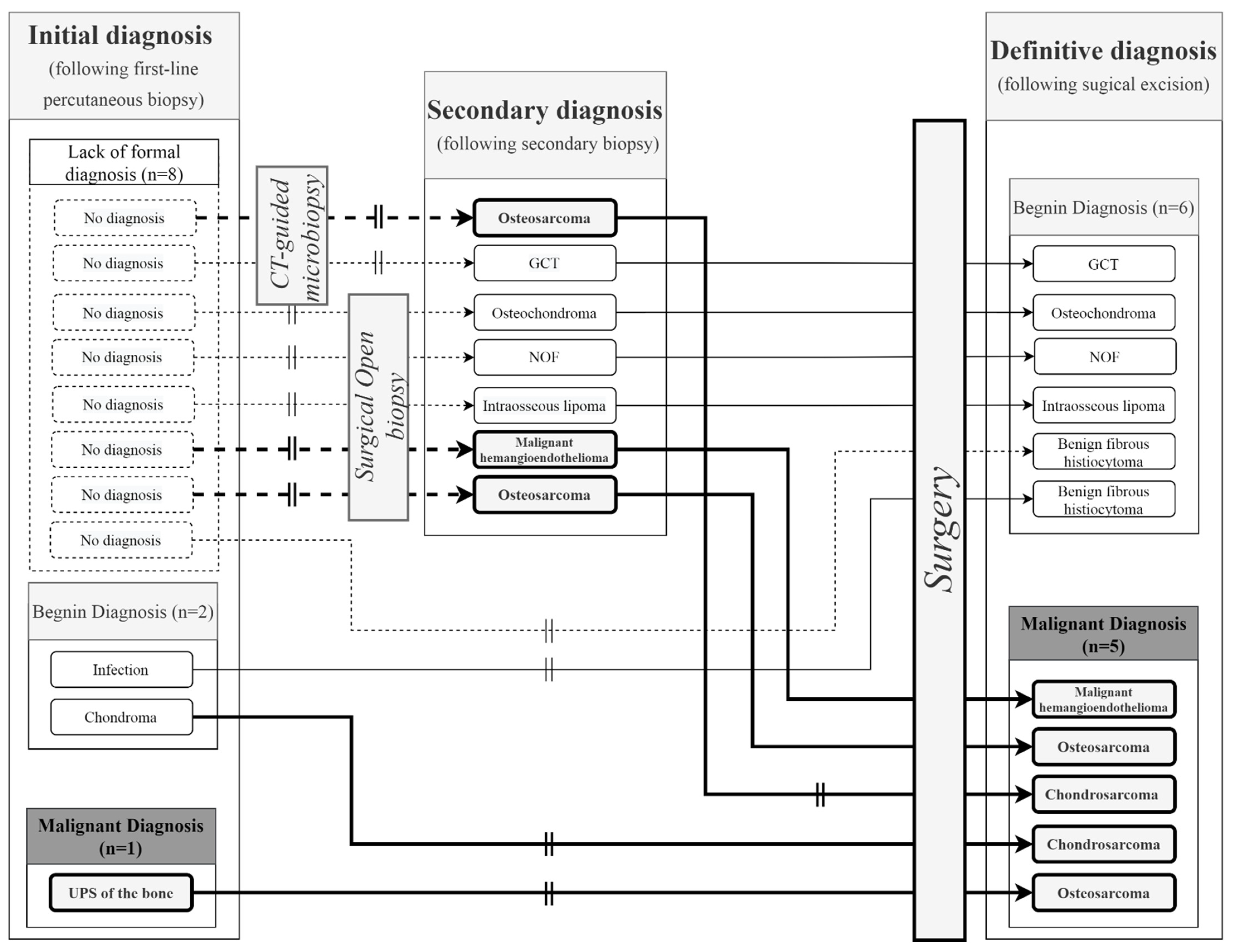 Diagnostics 11 01552 g004
