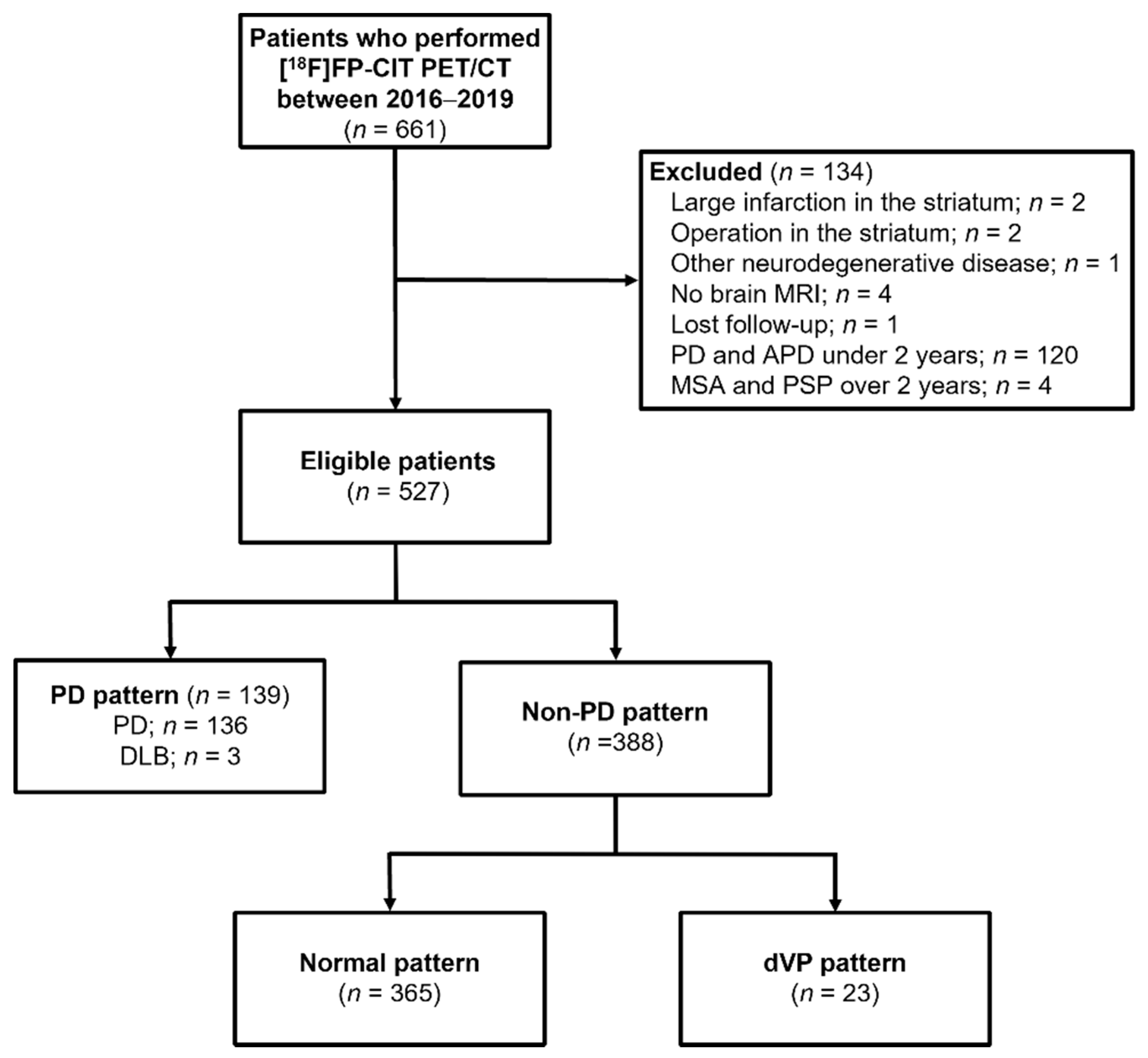 Diagnostics 11 01557 g001