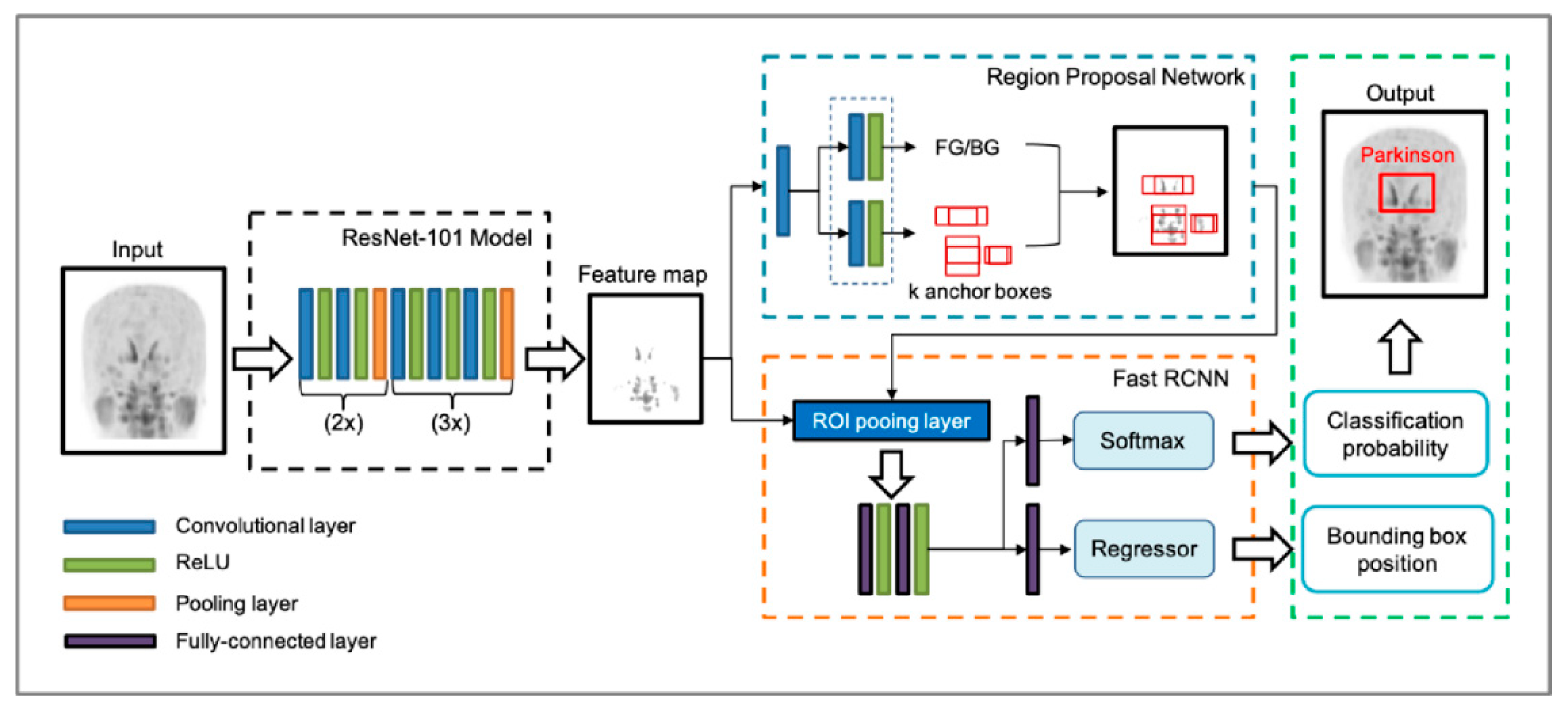 Diagnostics 11 01557 g003