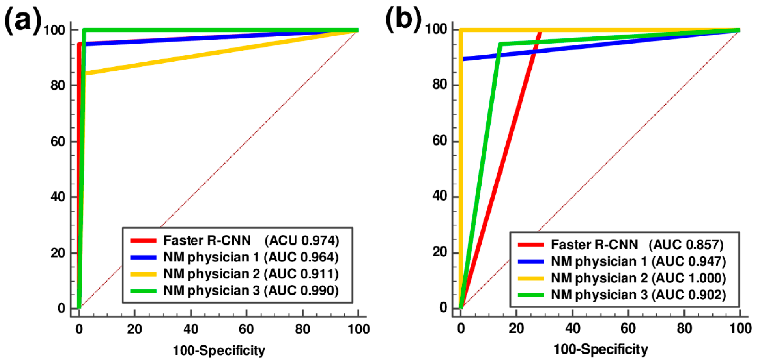 Diagnostics 11 01557 g005