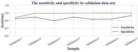 Diagnostics 11 01562 g0a3 550