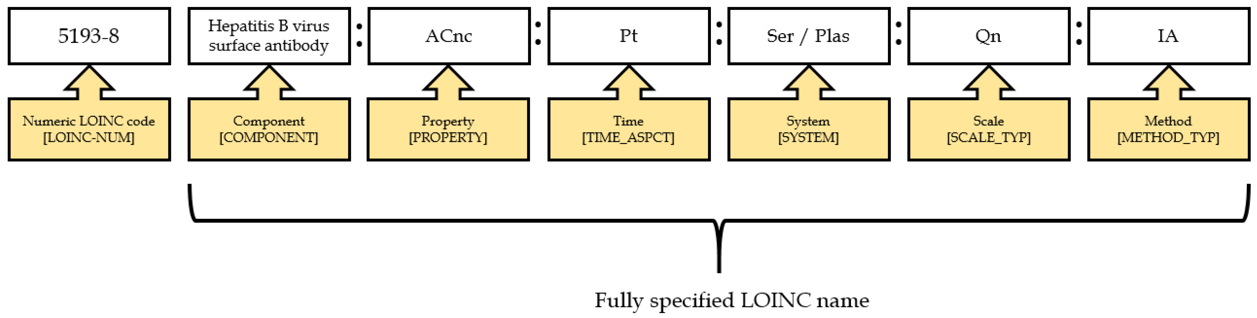 Diagnostics 11 01564 g001