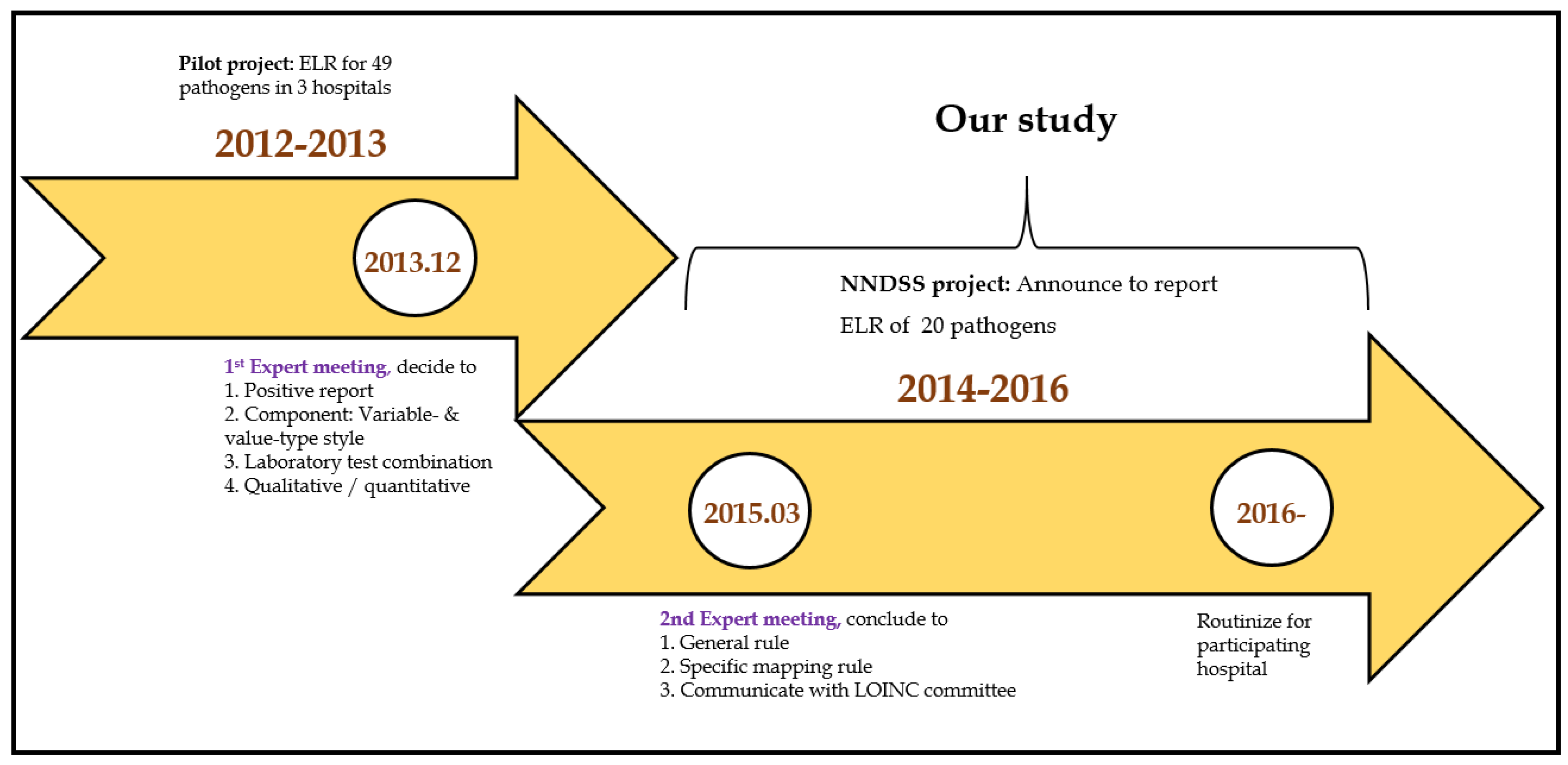 Diagnostics 11 01564 g002