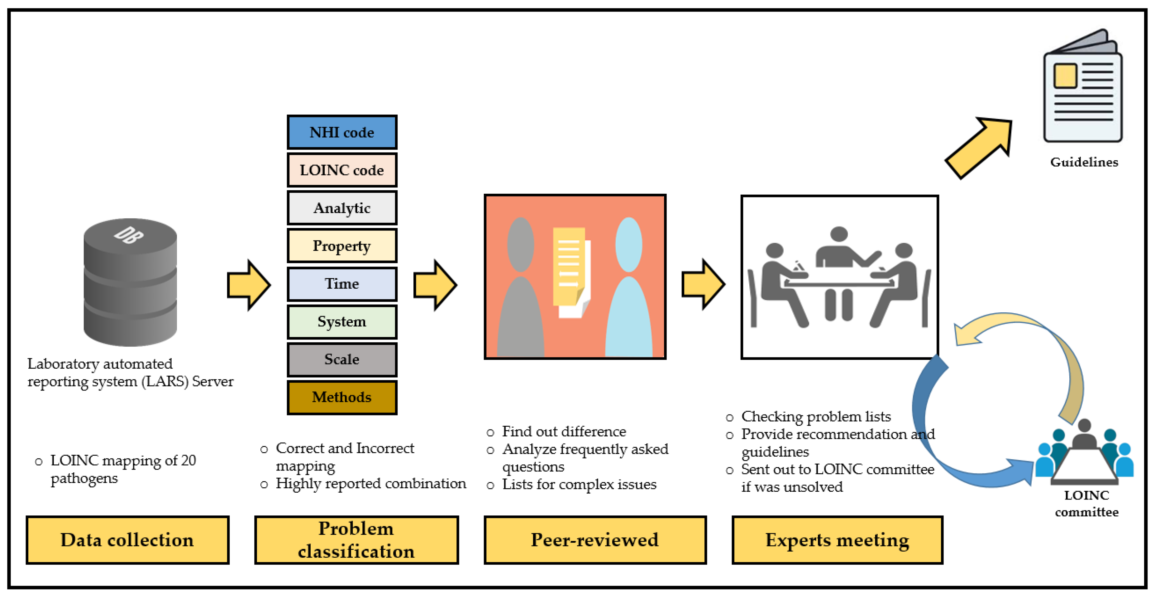 Diagnostics 11 01564 g003