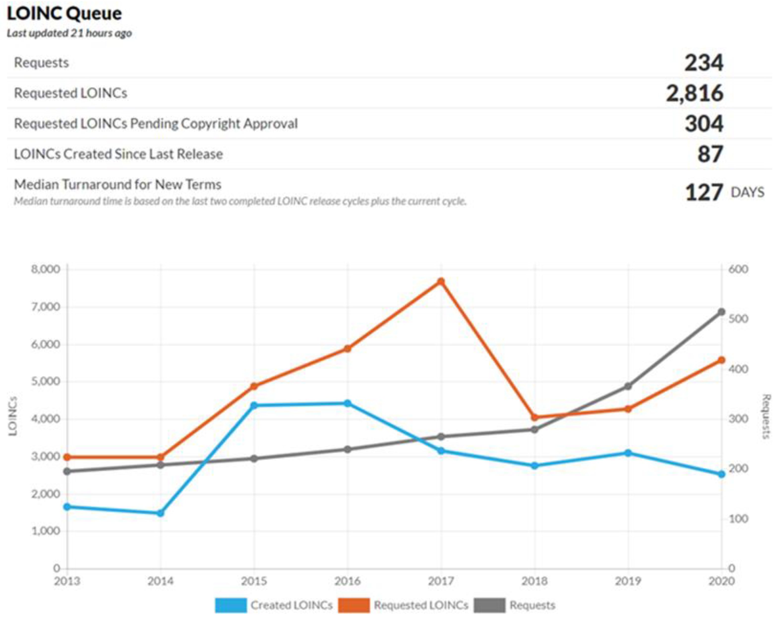 Diagnostics 11 01564 g007